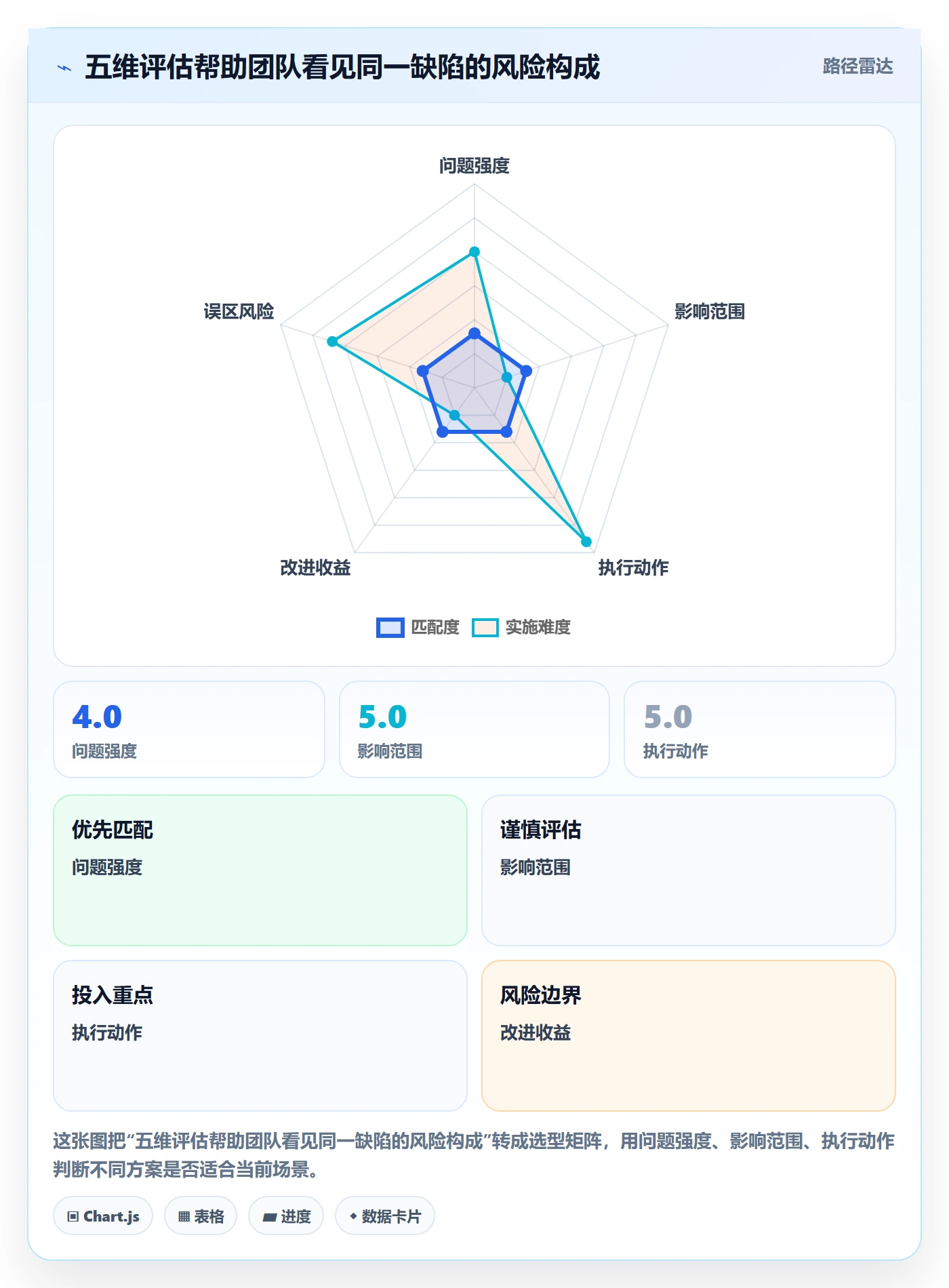 优先级管理指南:项目负责人如何做好Bug / 缺陷,制度设计全流程