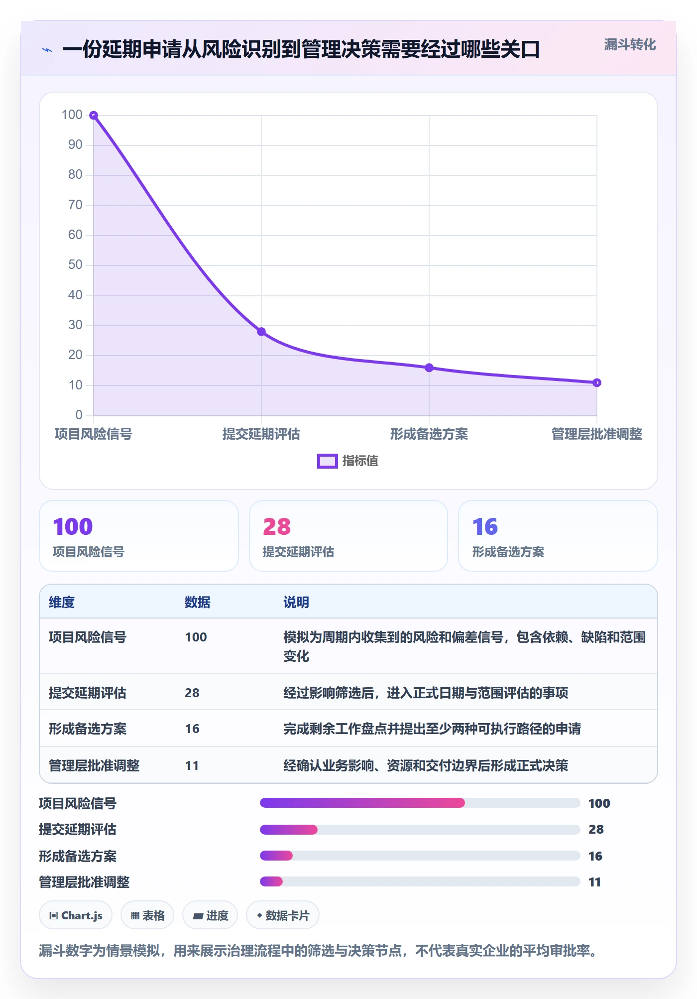 延期管理延期申请教程：管理层入门指南，避坑指南