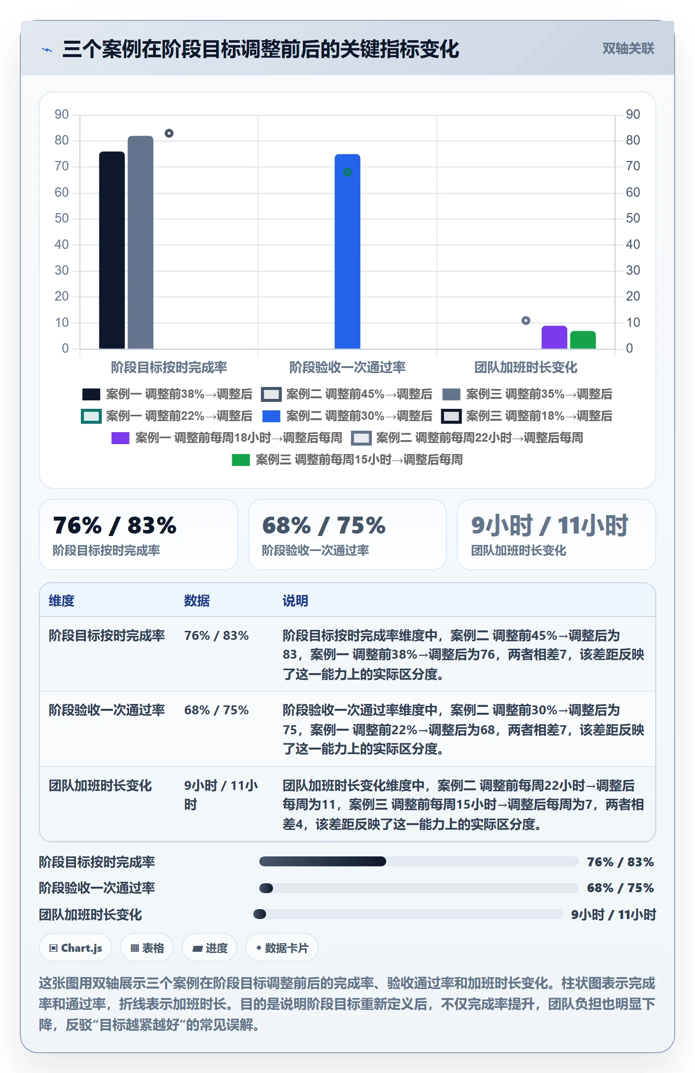 阶段目标落地方案:企业管理者开展项目目标的最佳实践案例解析