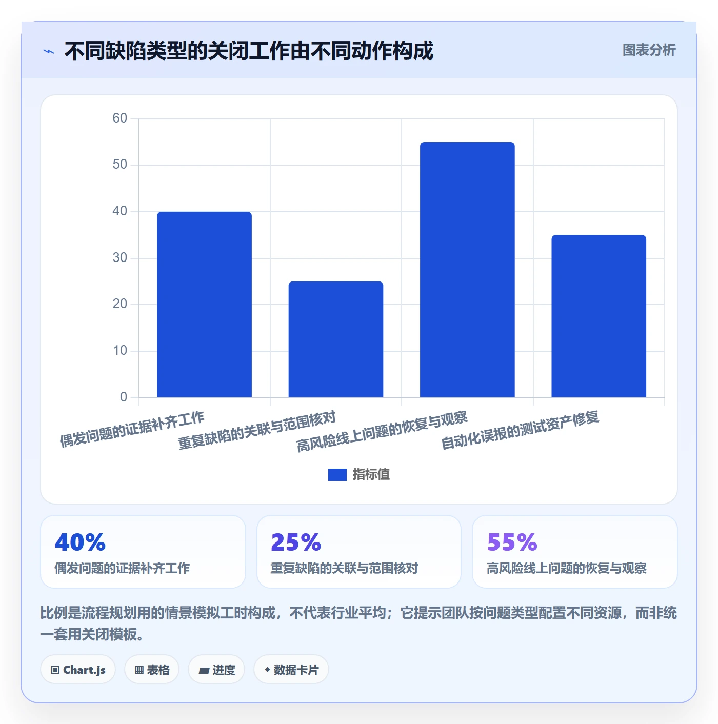Bug / 缺陷如何做好关闭?研发团队最佳实践与操作步骤