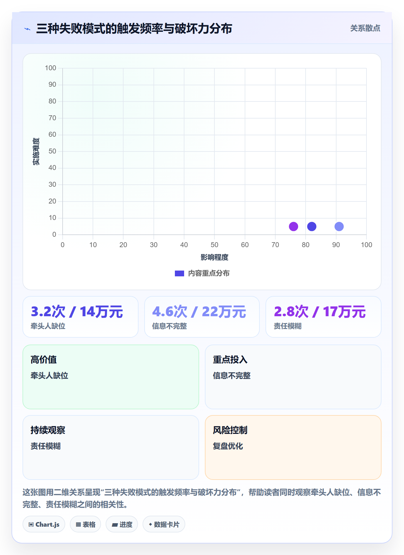 任务执行恢复全流程:跨部门团队实操方法与一文讲清