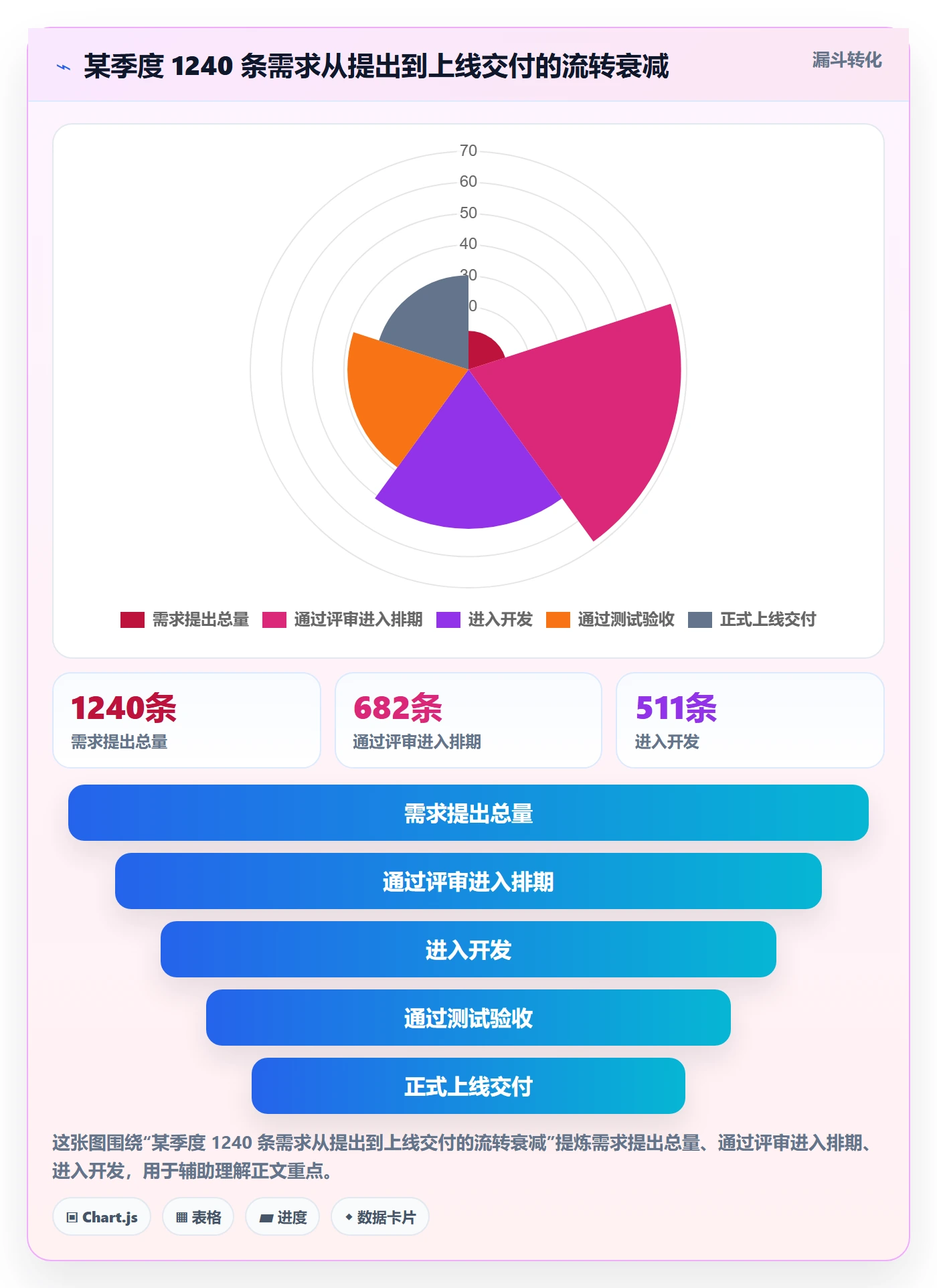 进度管理计划进度教程:研发团队制度设计,避坑指南