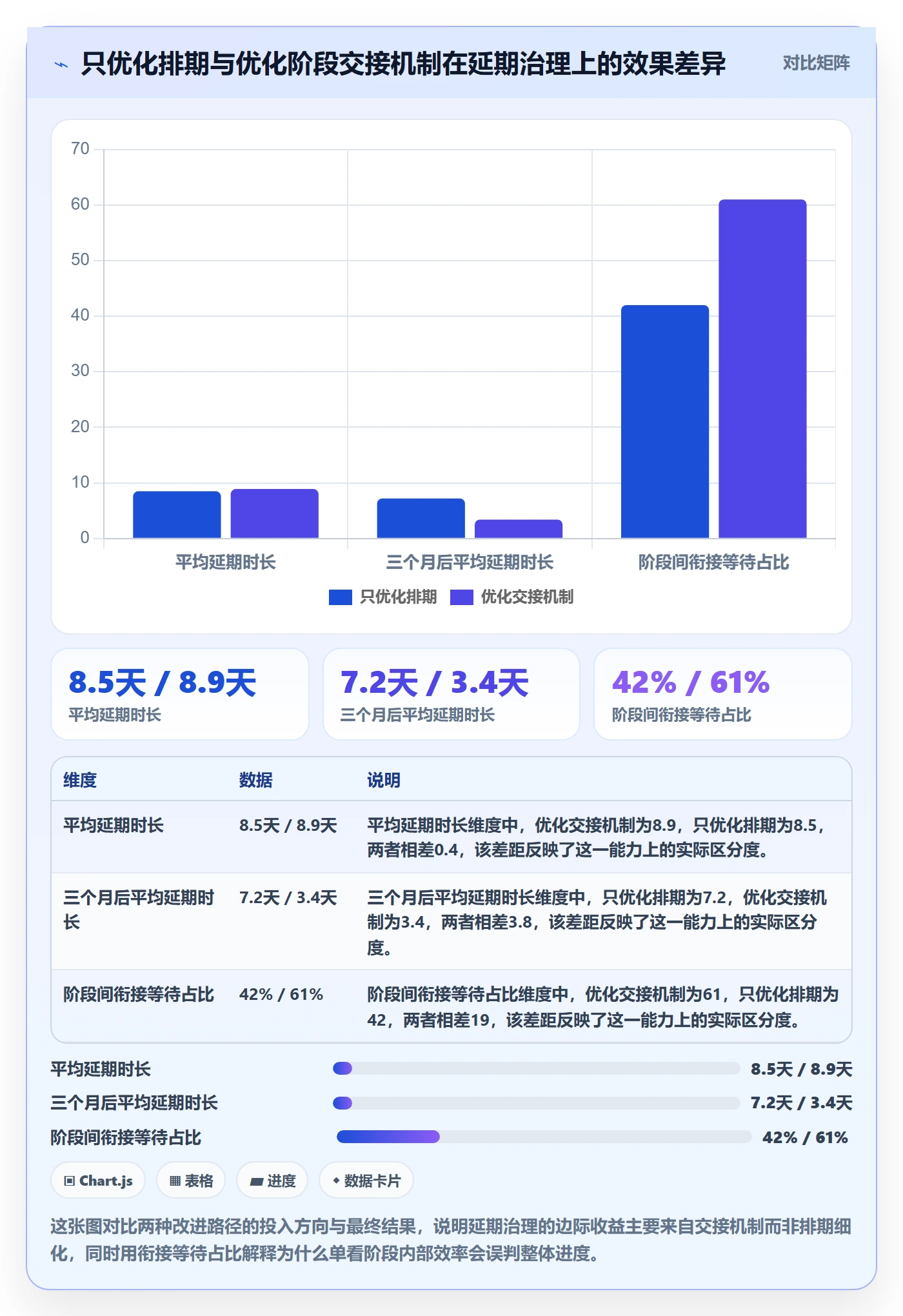 阶段进度实操方法：研发团队提升进度管理效率的协同管理方法与模板