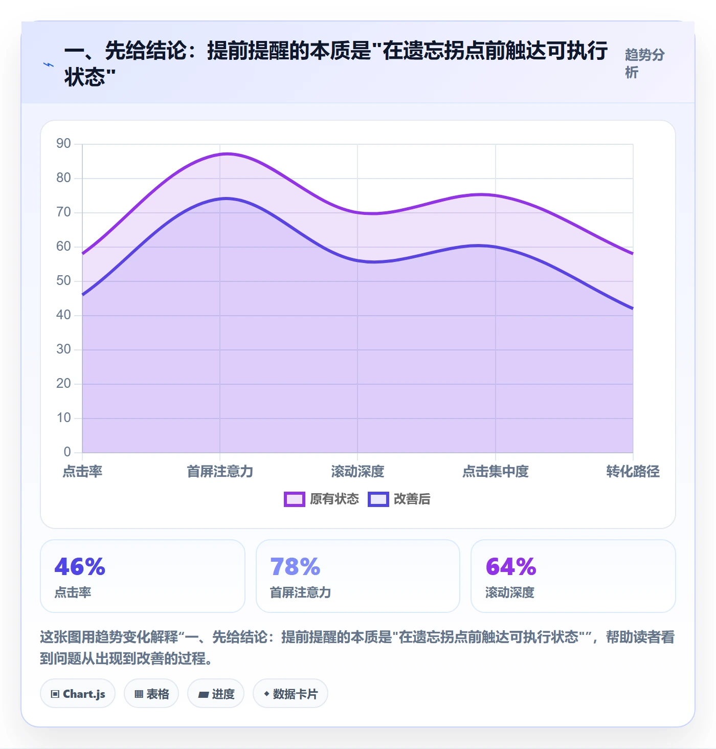 任务提醒如何做好提前提醒？产品经理流程优化与操作步骤