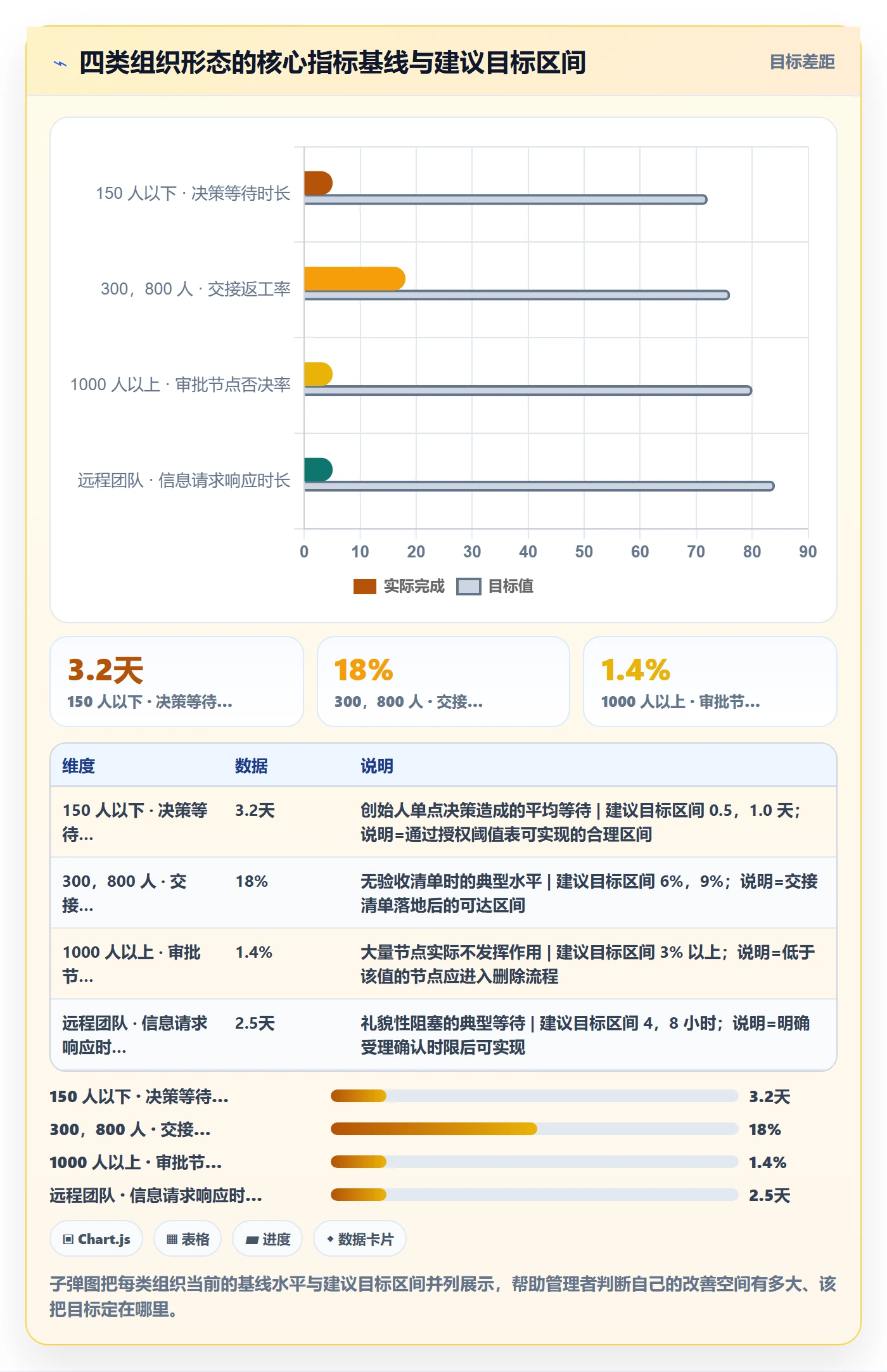 任务执行阻塞教程:企业管理者制度设计,避坑指南