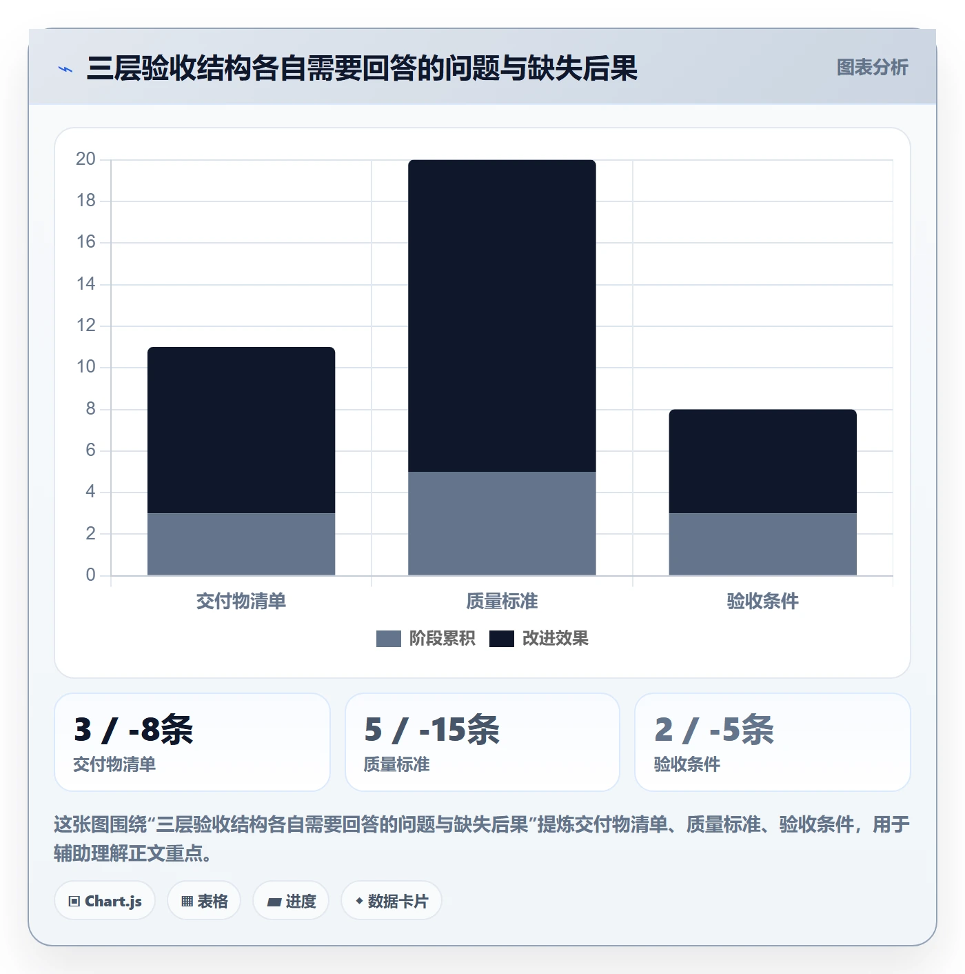 验收标准怎么做？跨部门团队制度设计：任务验收从0到1
