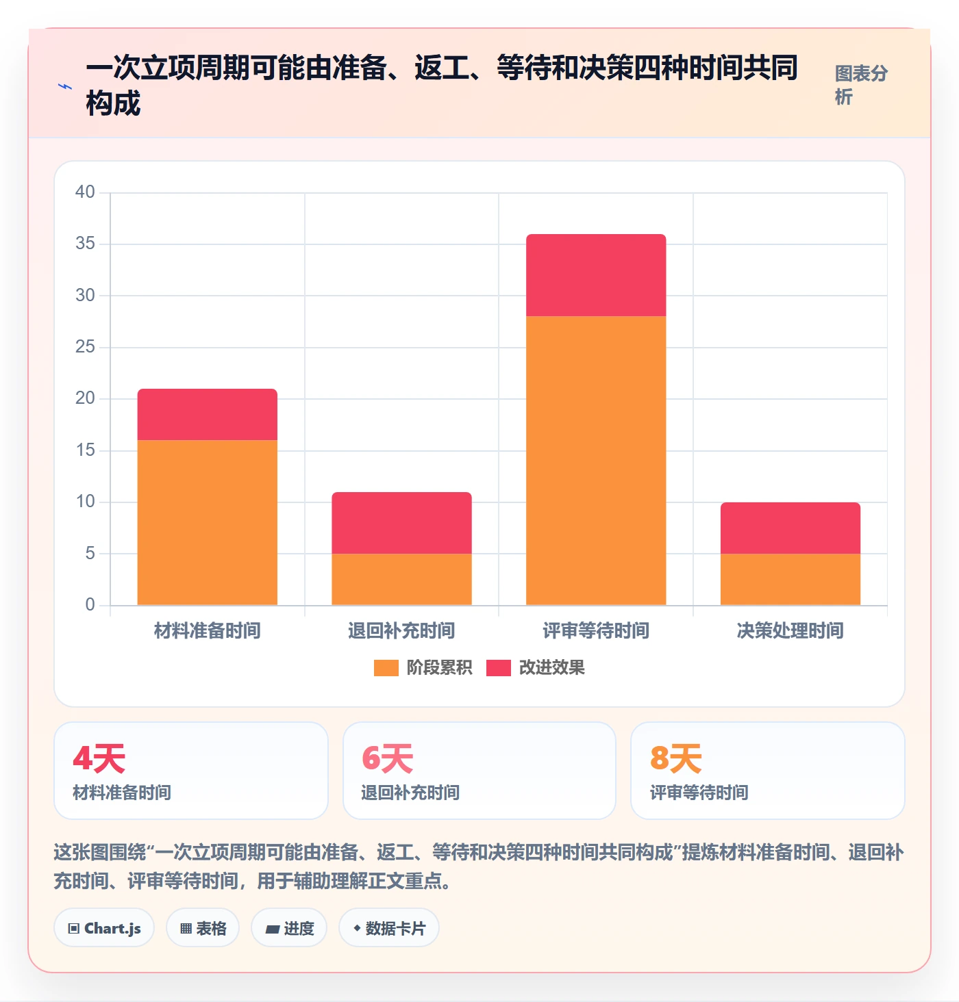 项目名称落地方案：项目经理开展项目立项的效率提升案例解析