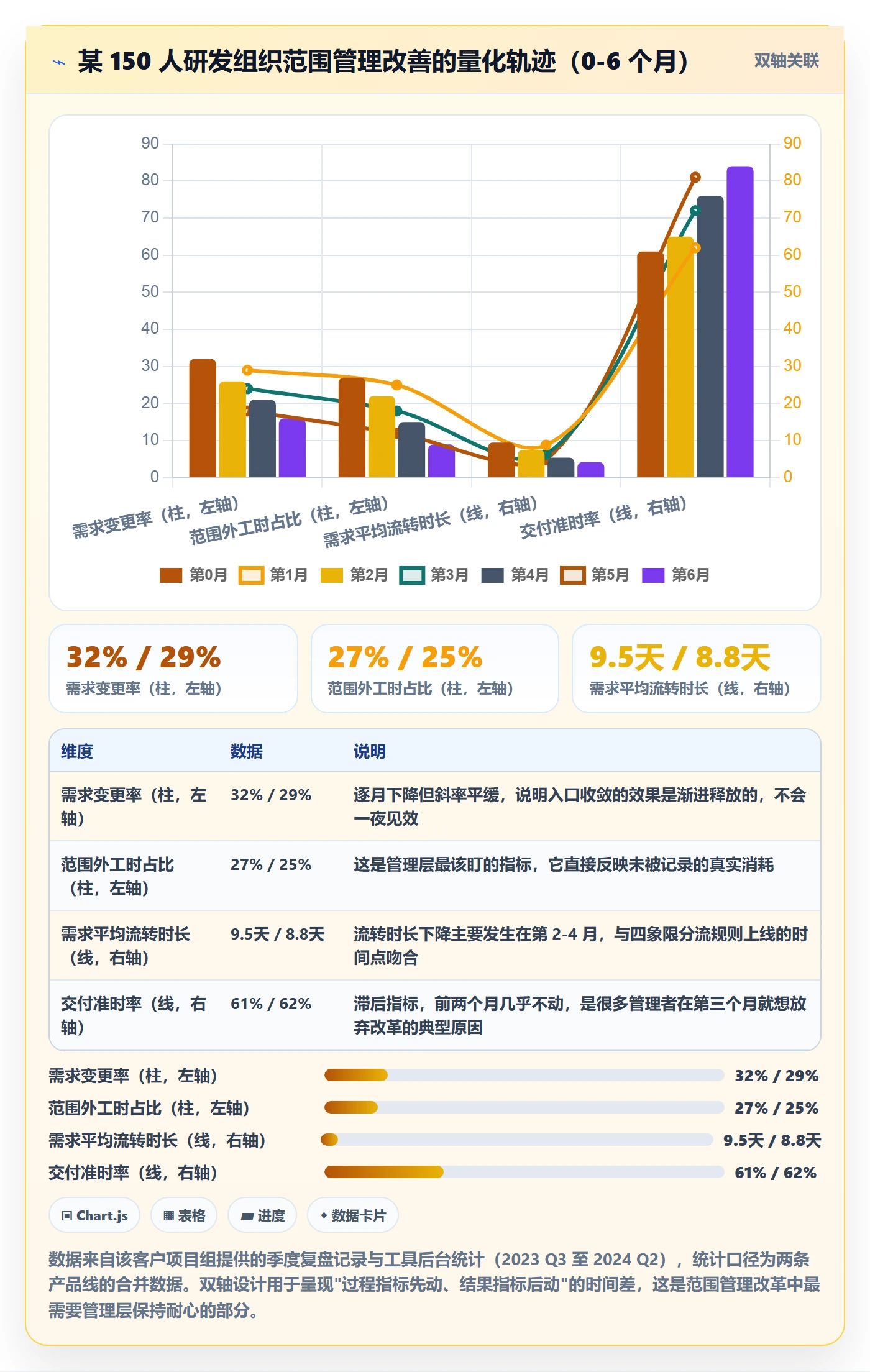 范围管理方法大全:管理层项目范围效率提升落地清单