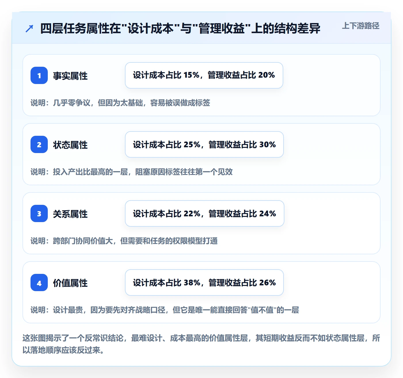 标签落地方案:管理层开展任务属性的实操方法案例解析