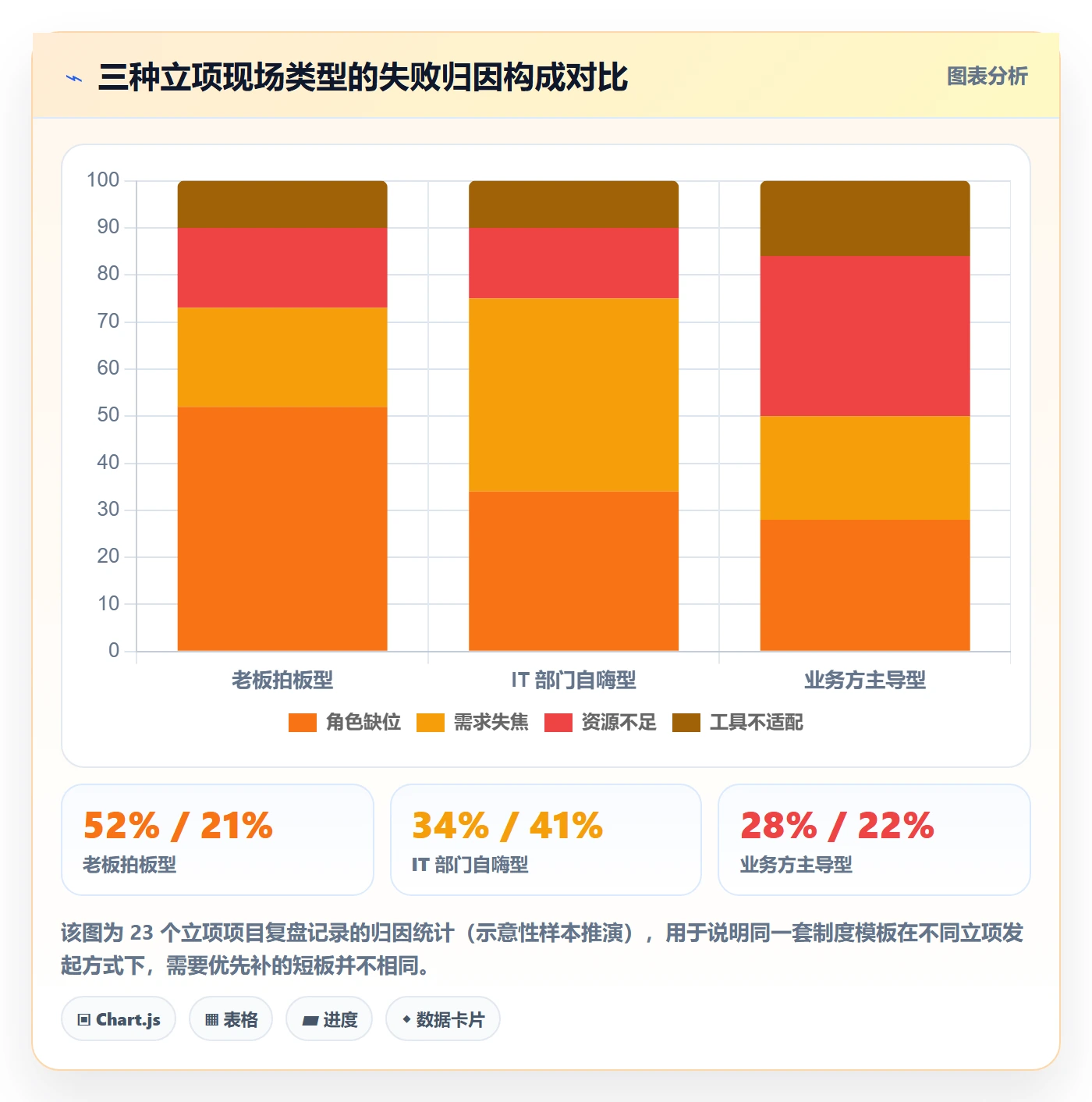 项目成员怎么做?实施团队制度设计:项目立项从0到1