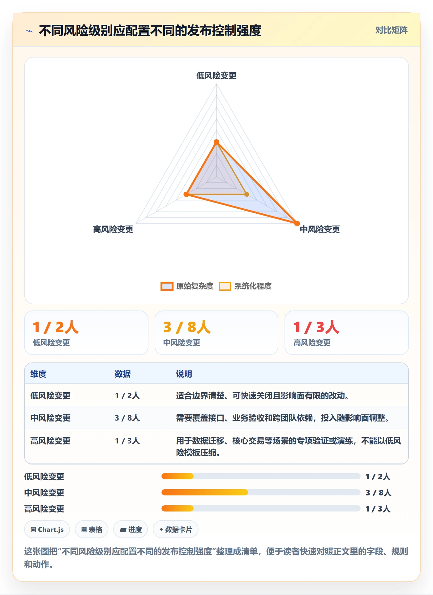 发布管理发布教程:项目负责人流程优化,避坑指南