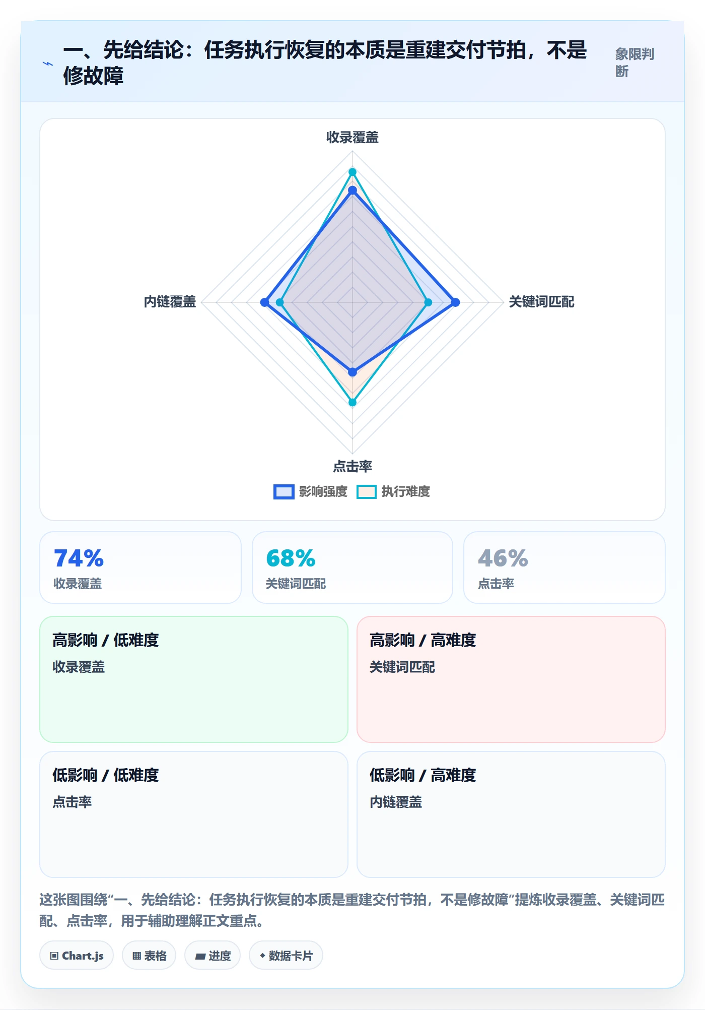 任务执行恢复全流程：跨部门团队落地方案与一文讲清