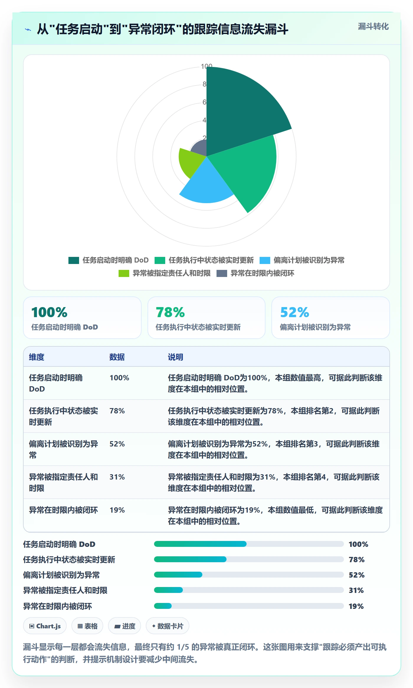 跟踪怎么做？项目经理落地方案：进度跟踪从0到1