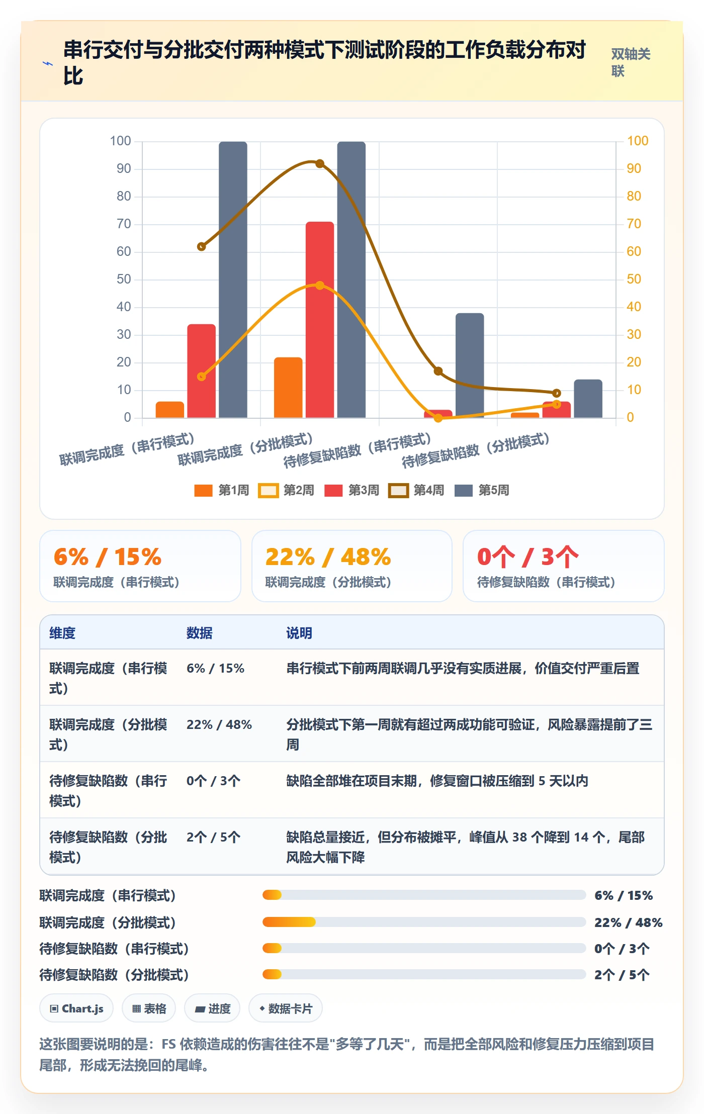 任务依赖FS教程:项目负责人效率提升,避坑指南
