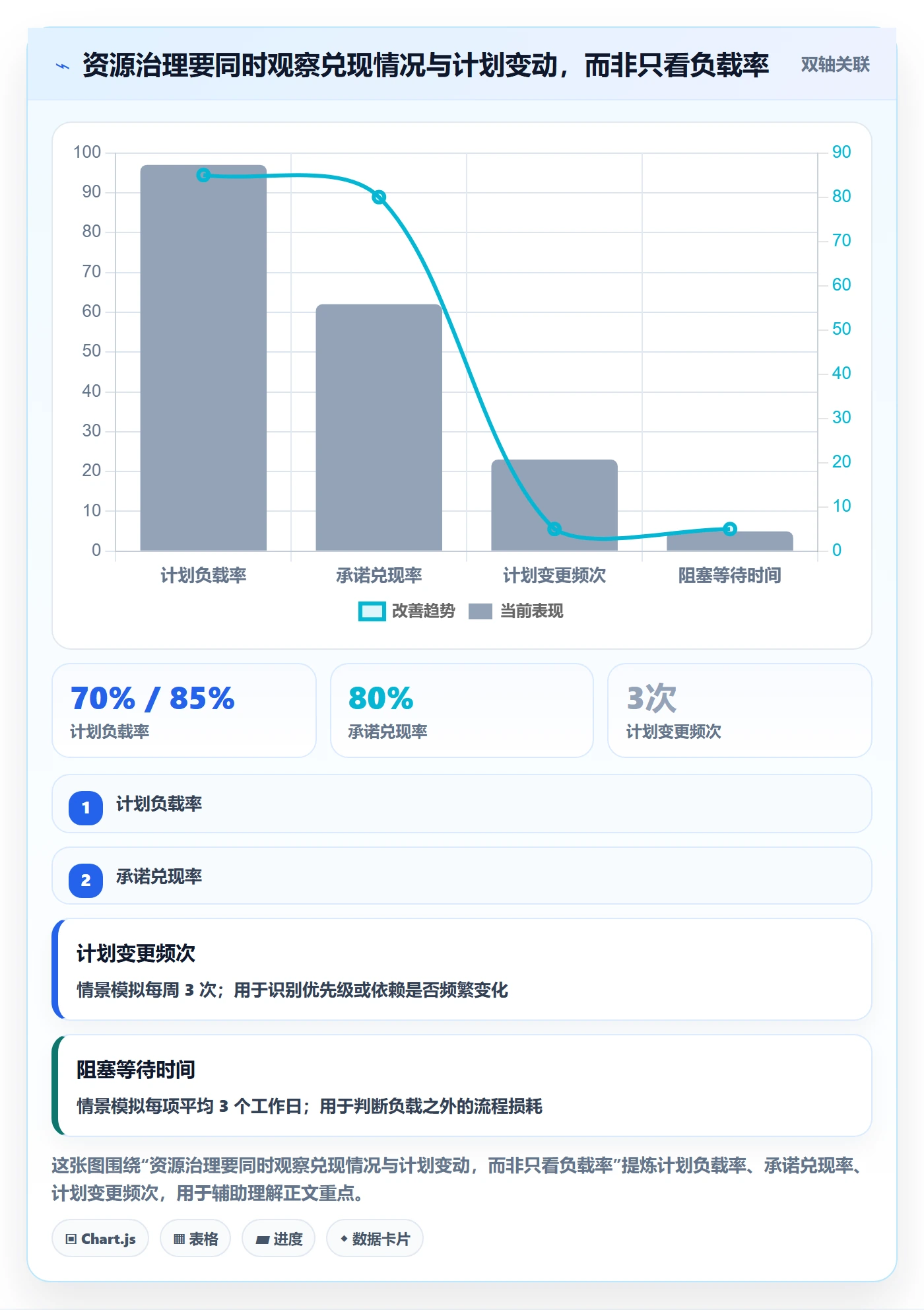 资源负载如何做好空闲资源?项目经理流程优化与操作步骤