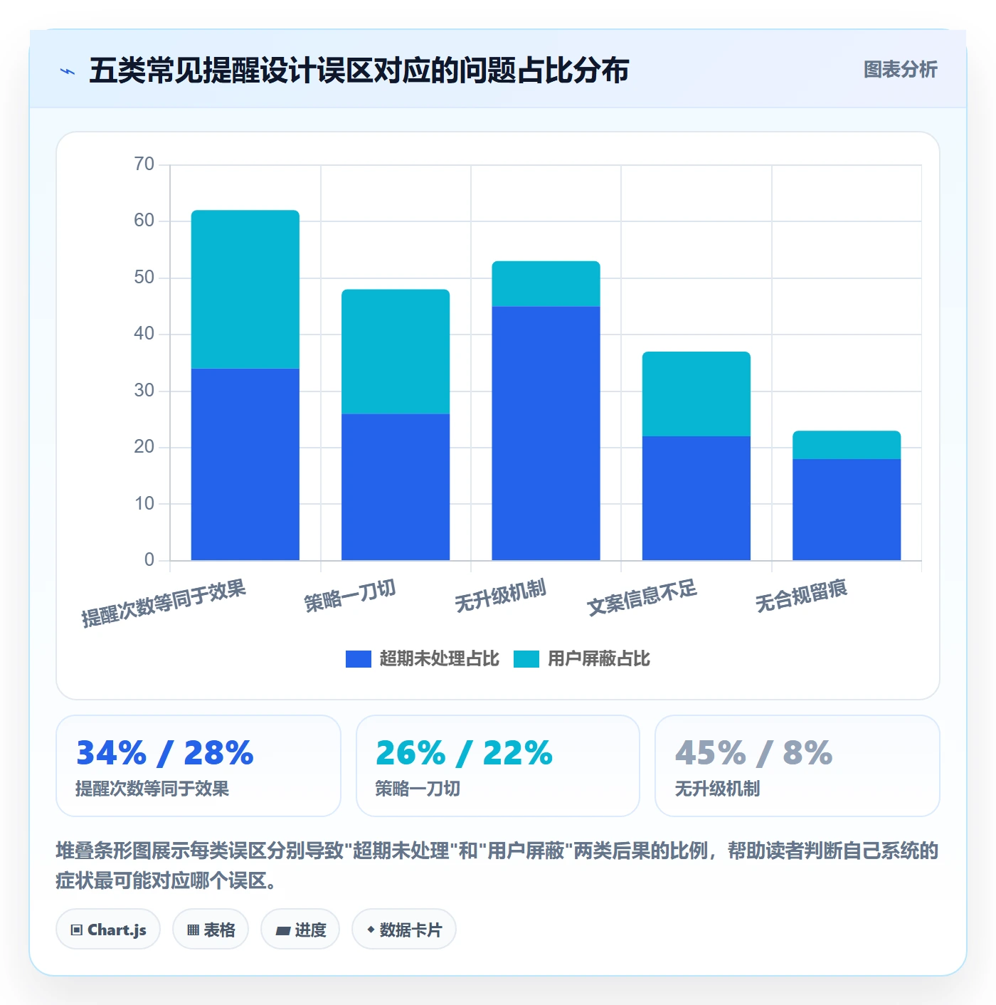 超期提醒最佳实践:产品经理任务提醒风险控制,常见问题