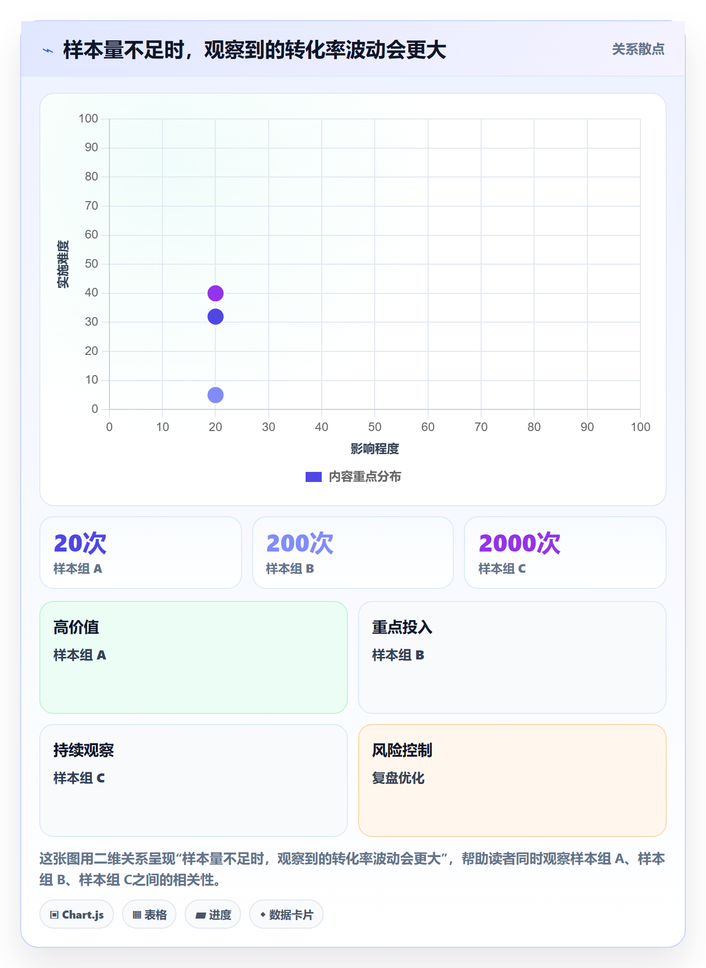 发布管理如何做好灰度发布?PMO最佳实践与操作步骤