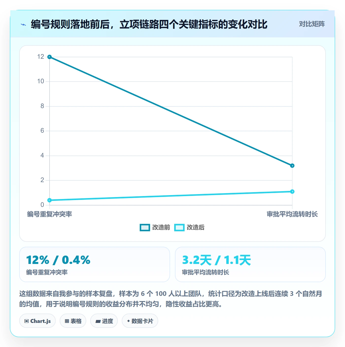 项目编号实操方法：项目成员提升项目立项效率的落地方案方法与模板