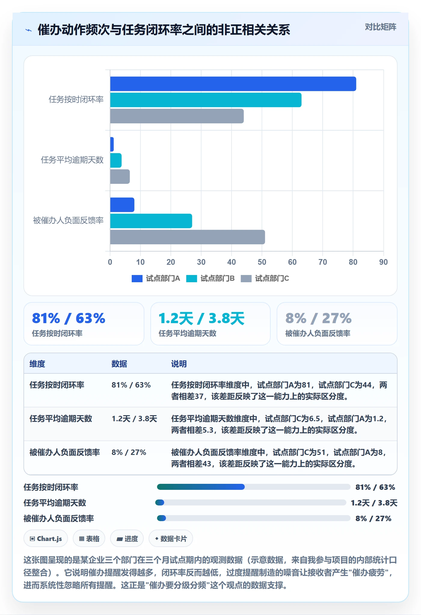 催办落地方案：管理层开展任务提醒的协同管理案例解析