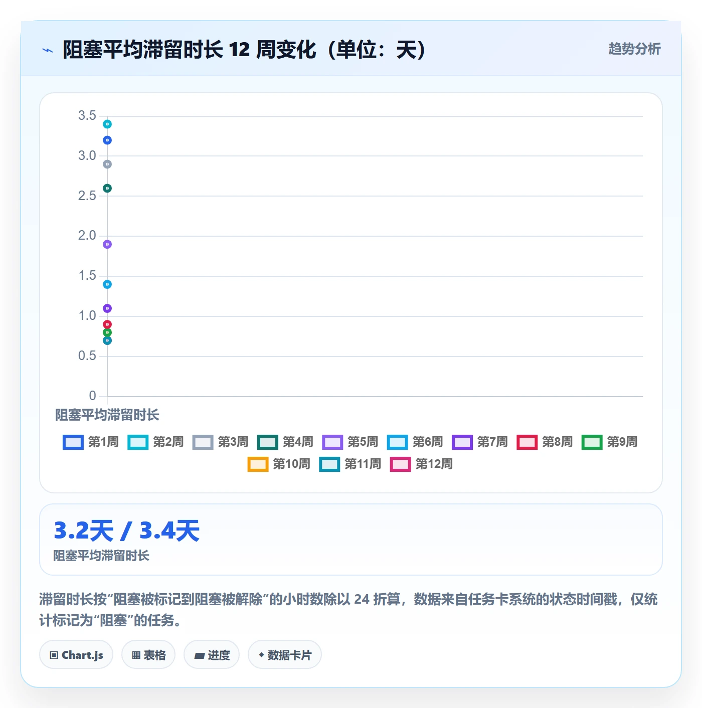 完成实操方法：项目成员提升任务执行效率的实操方法方法与模板