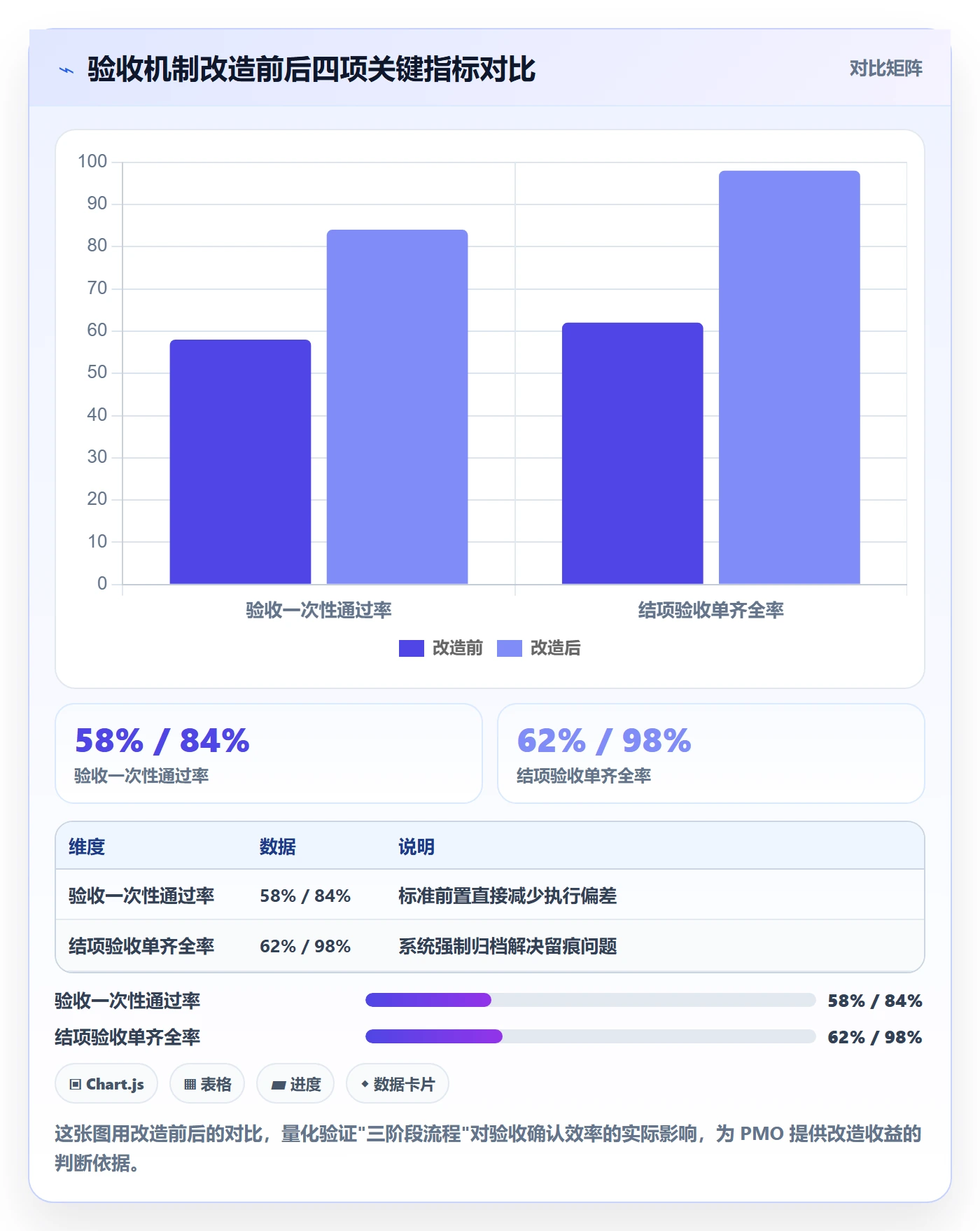 任务验收如何做好确认完成?PMO流程优化与操作步骤
