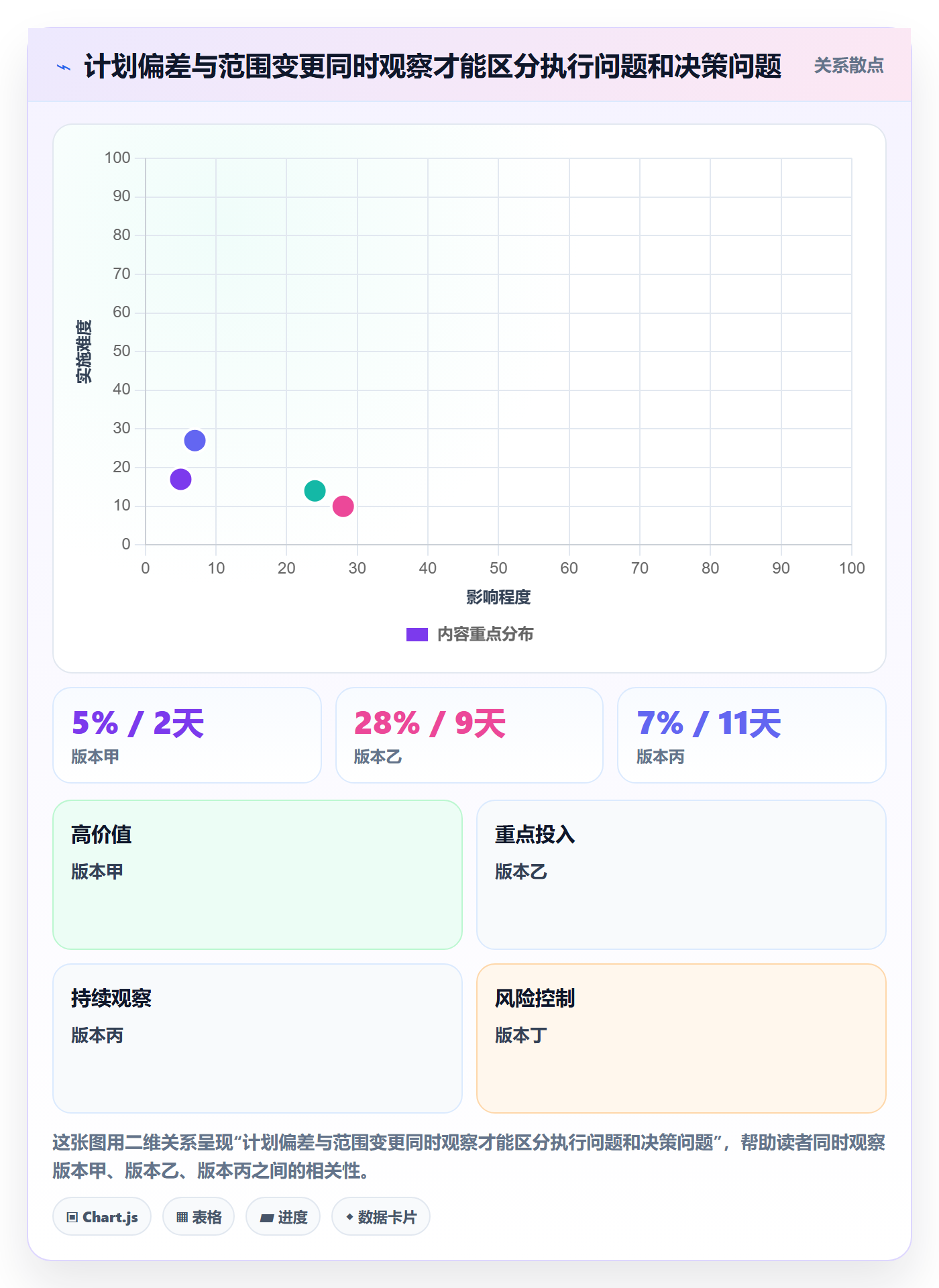 版本计划管理指南：企业管理者如何做好版本管理，实操方法全流程