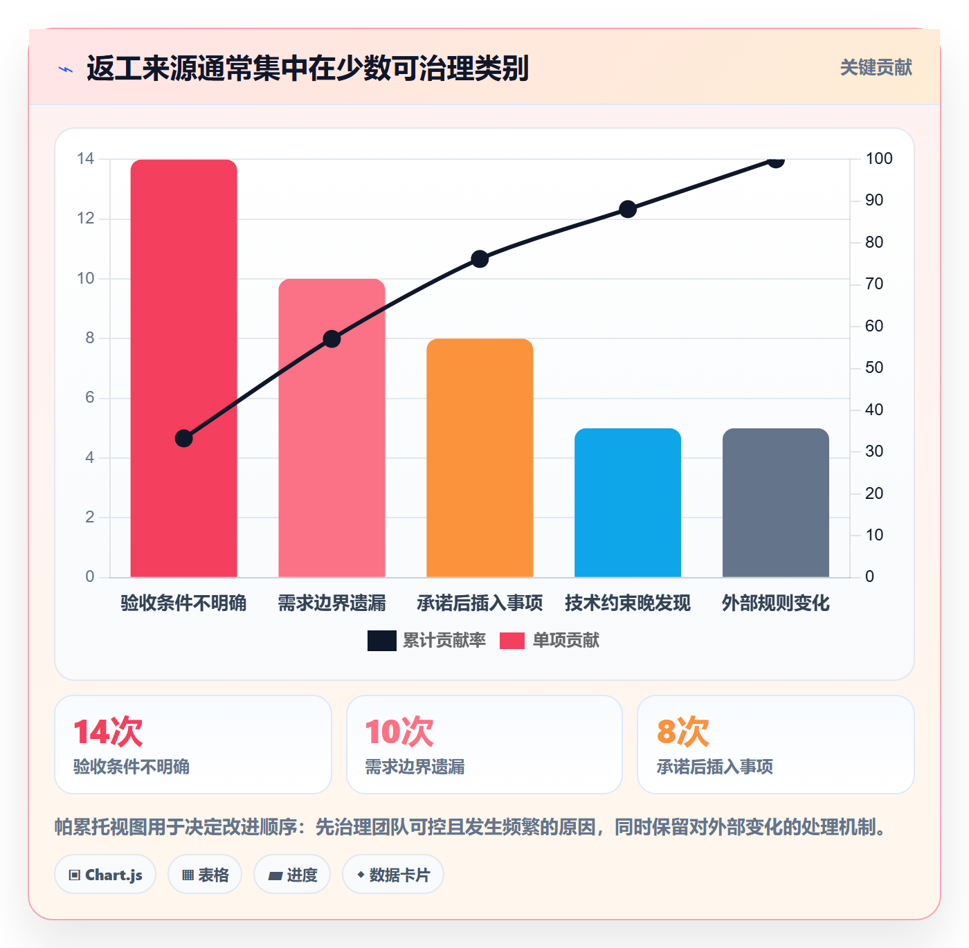 需求流程与规范：项目成员需求管理协同管理关键指标