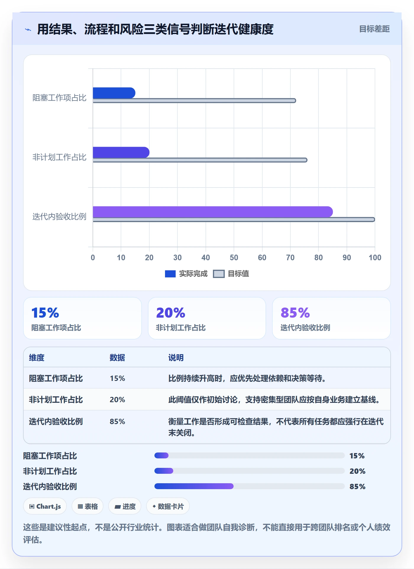Sprint管理指南:实施团队如何做好迭代管理,落地方案全流程