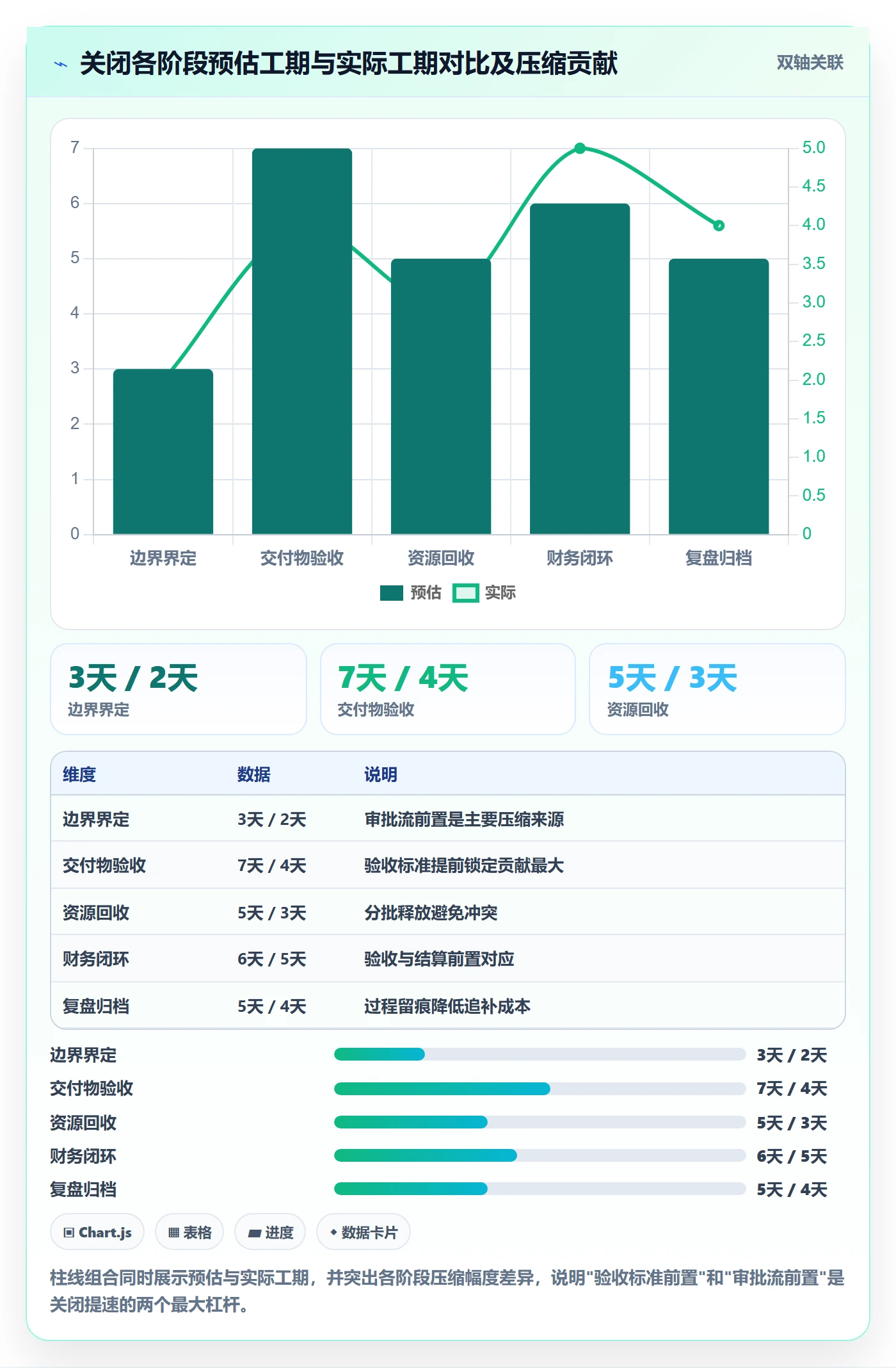 关闭最佳实践：项目负责人任务执行落地方案，常见问题