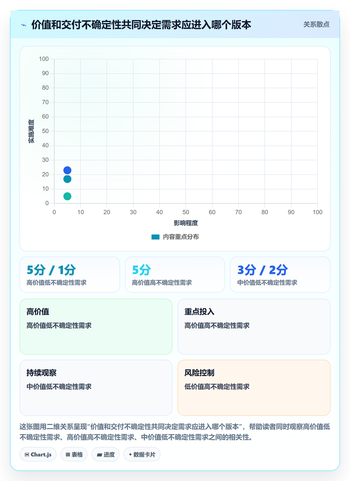 版本内容落地方案:项目成员开展版本管理的落地方案案例解析
