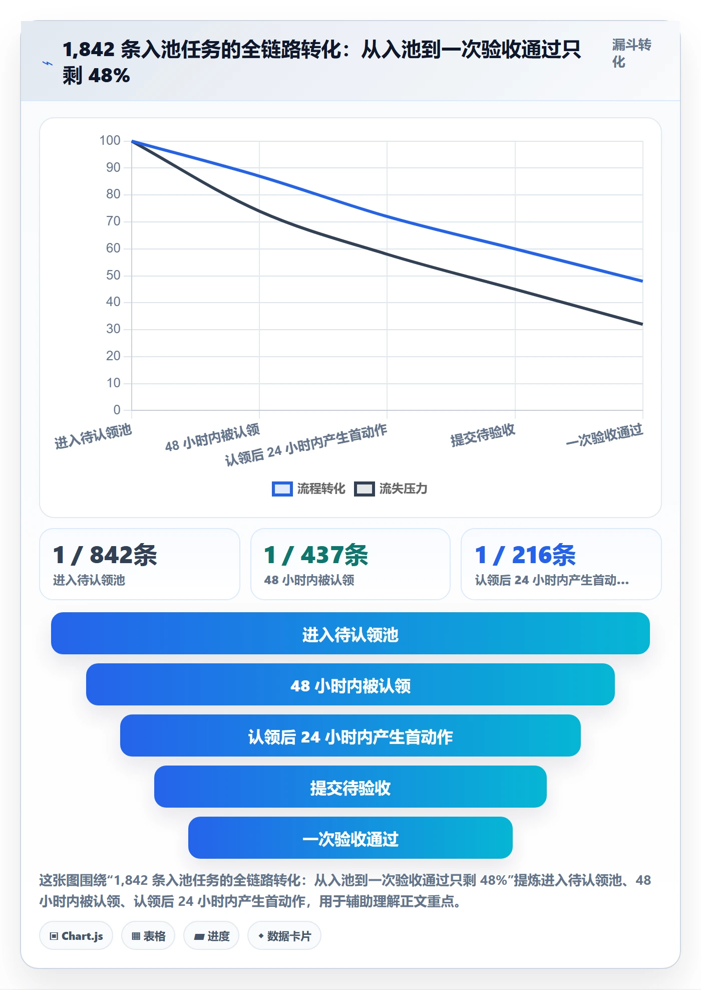 认领流程与规范:企业管理者任务分派落地方案关键指标