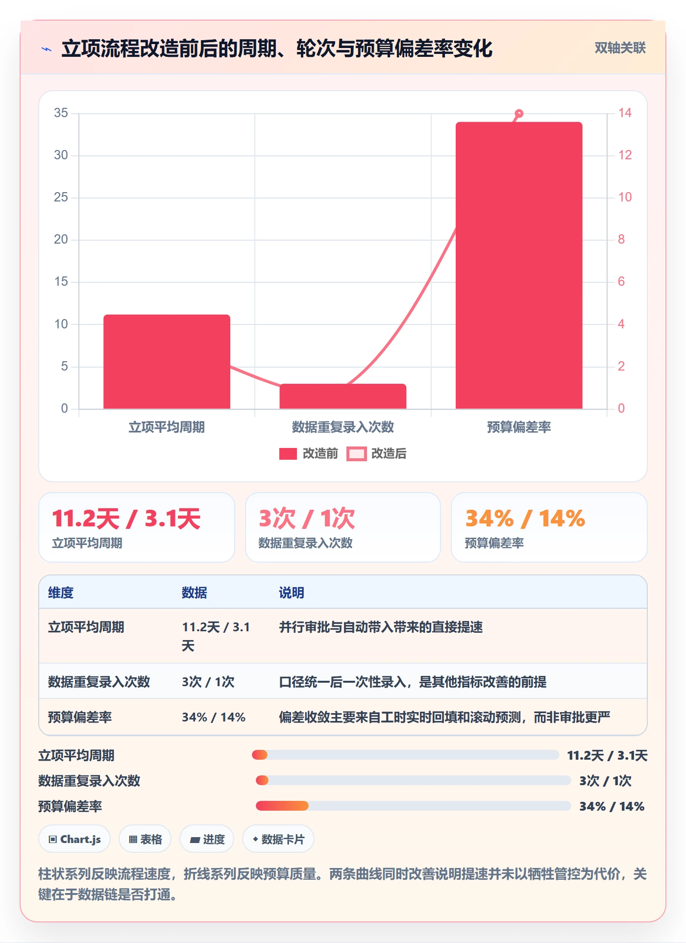 预算管理指南：项目经理如何做好项目立项，效率提升全流程