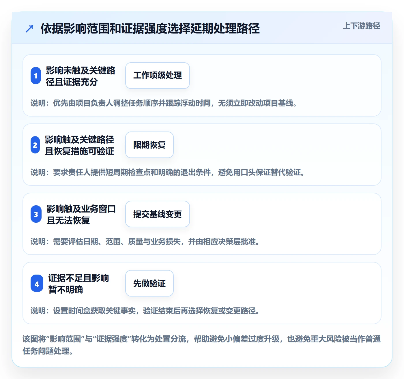 延期原因管理指南:企业管理者如何做好延期管理,风险控制全流程