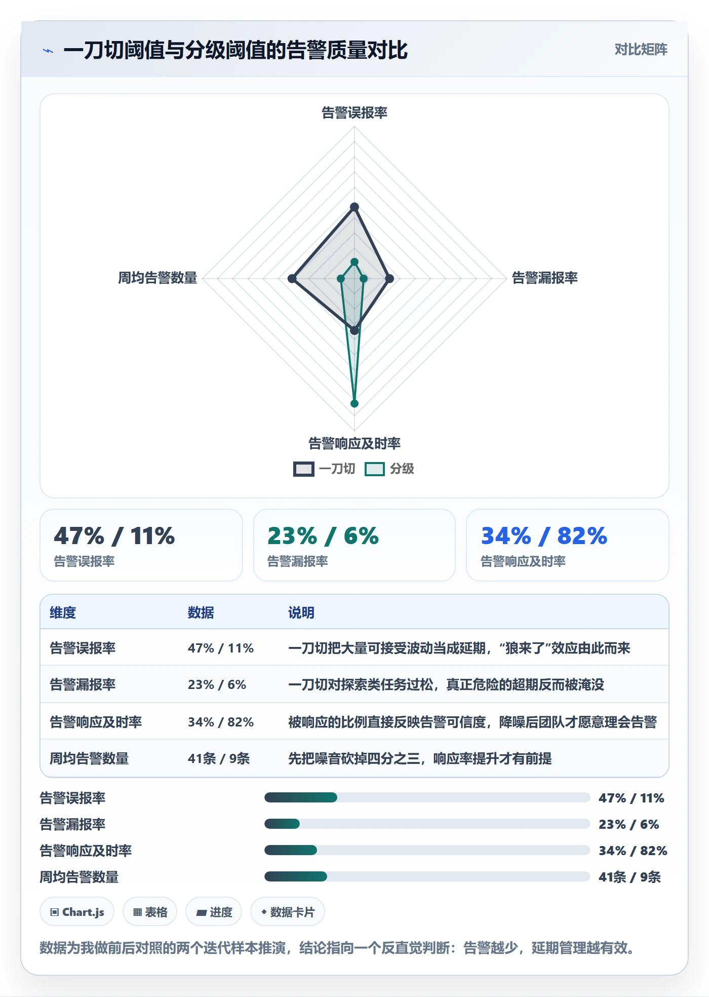 延期管理延期天数教程:产品经理制度设计,避坑指南