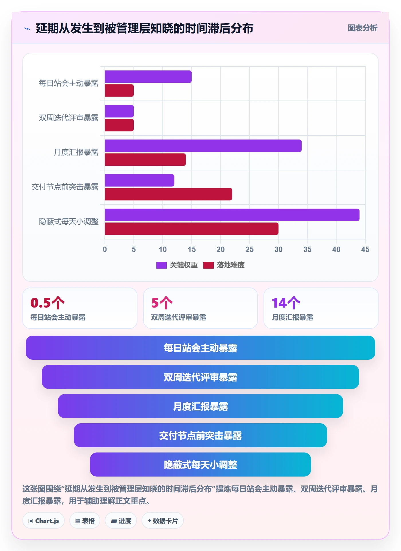 延期流程与规范:项目负责人任务执行落地方案关键指标