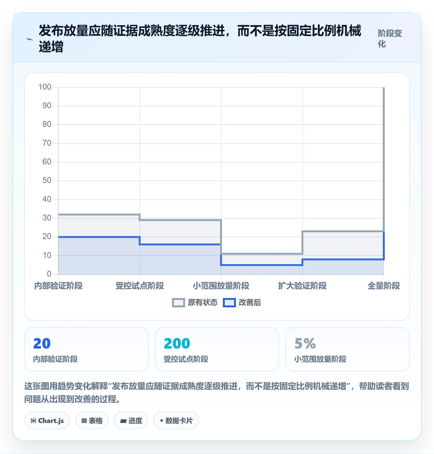 灰度发布落地方案:管理层开展发布管理的落地方案案例解析