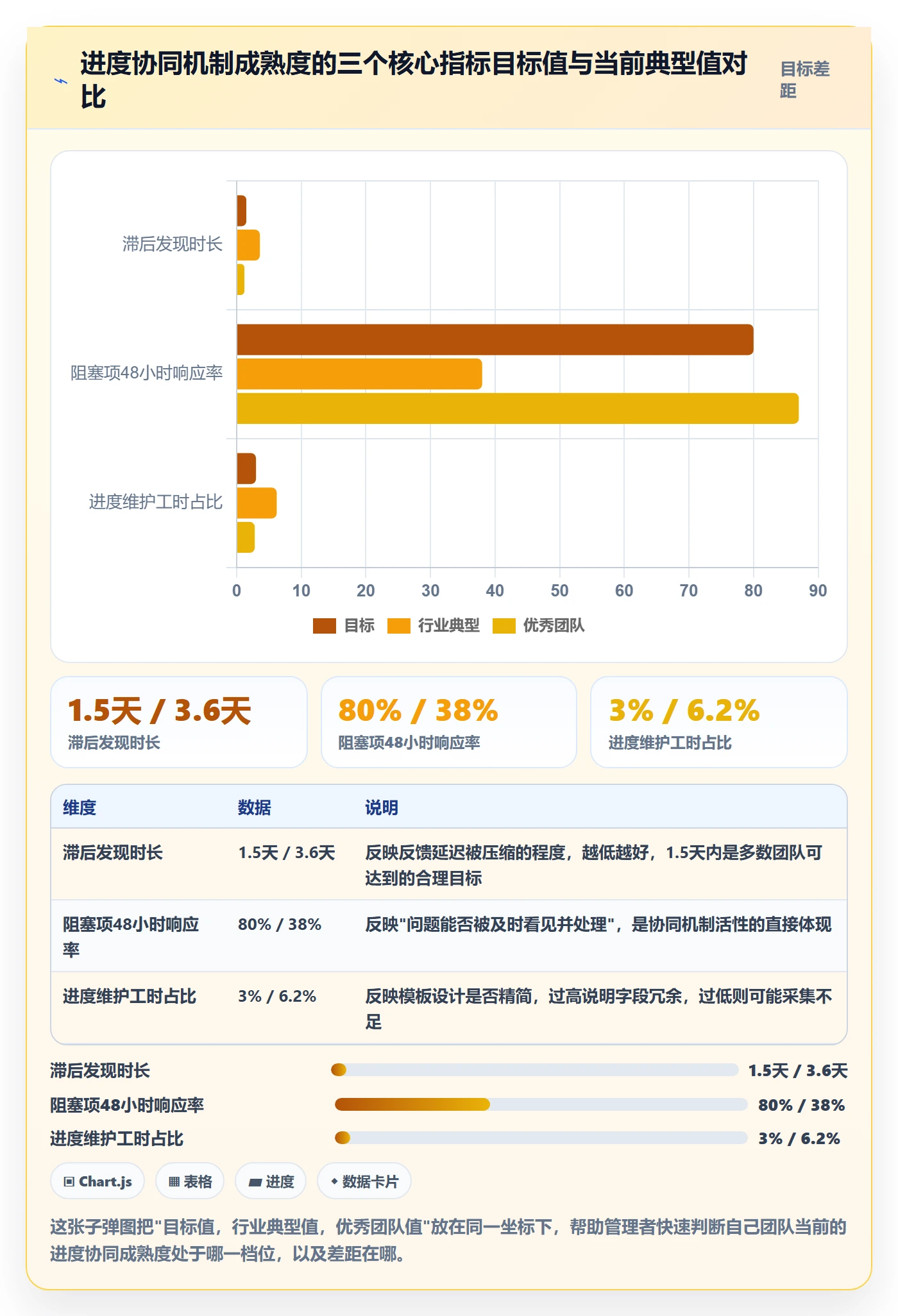 任务进度实操方法：企业管理者提升进度管理效率的协同管理方法与模板