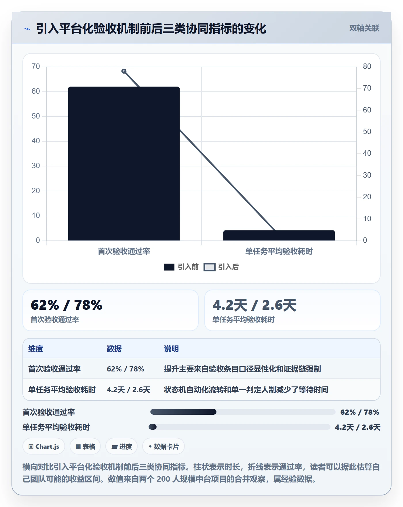 验收标准怎么做?实施团队协同管理:任务验收从0到1
