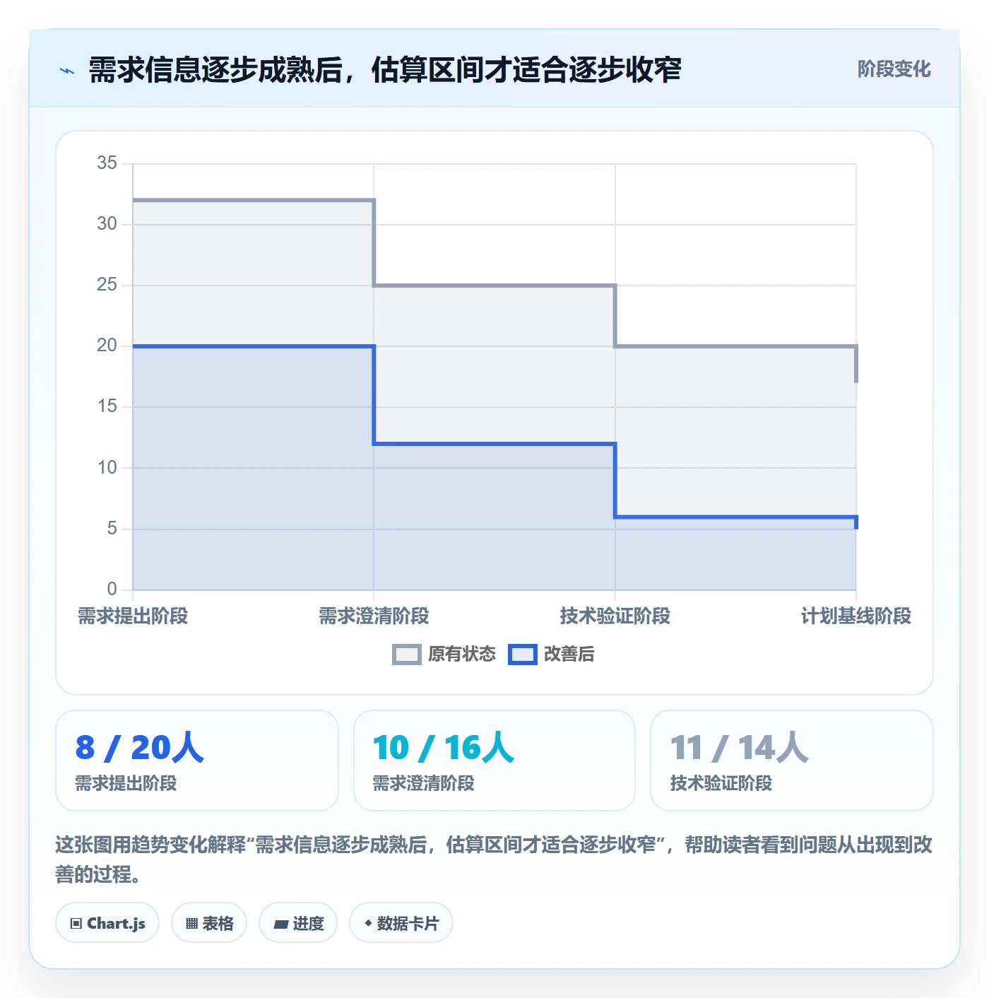 资源评估怎么做?项目负责人实操方法:需求排期从0到1