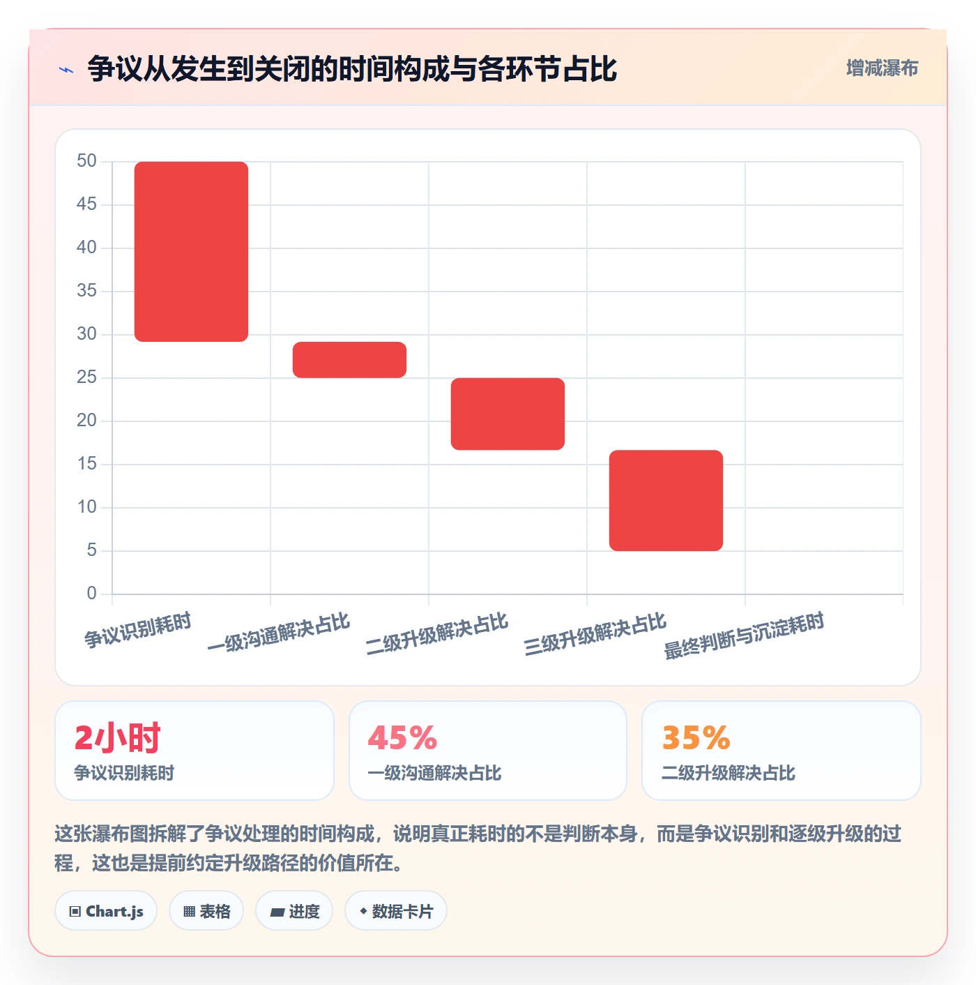 审核实操方法:项目成员提升任务验收效率的最佳实践方法与模板