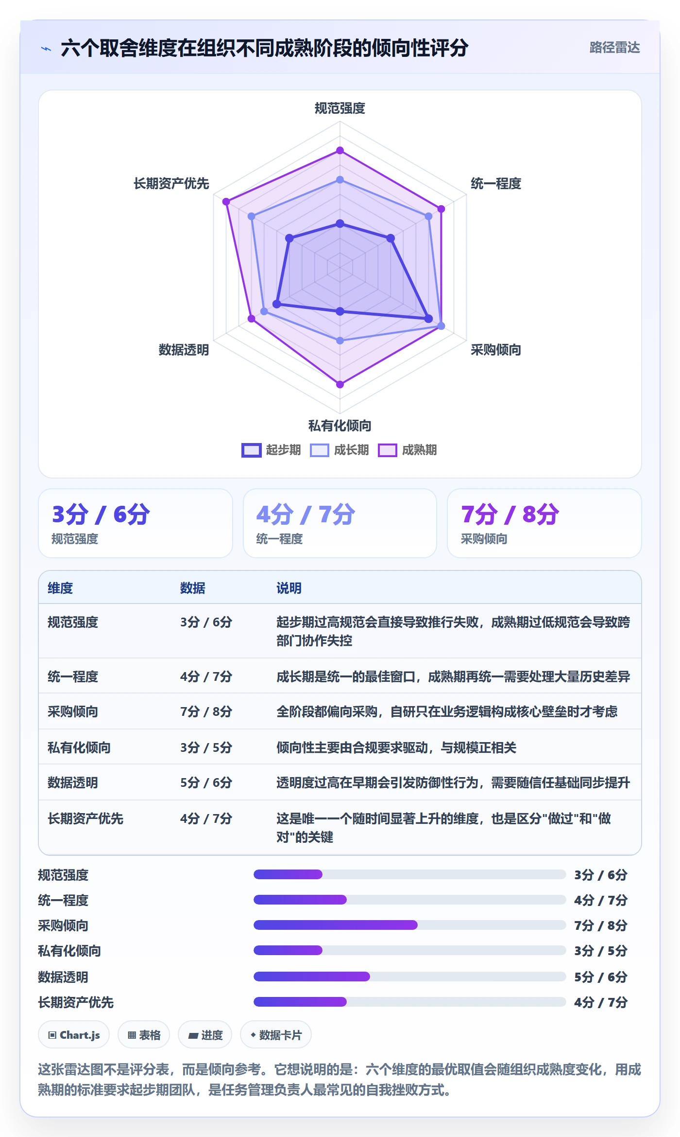 任务管理负责人全流程:PMO入门指南与一文讲清