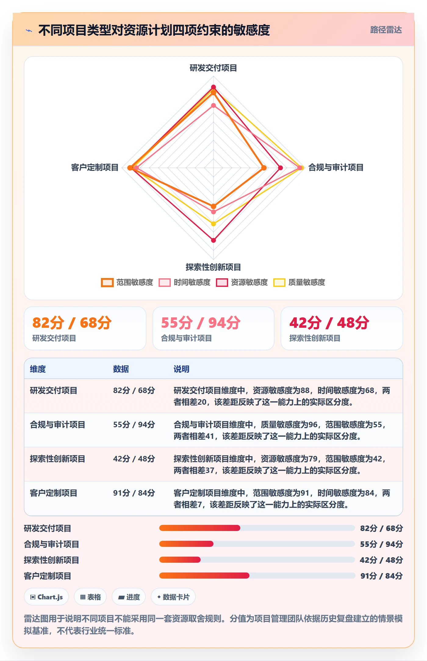 资源负载落地方案：企业管理者开展人力资源计划的协同管理案例解析
