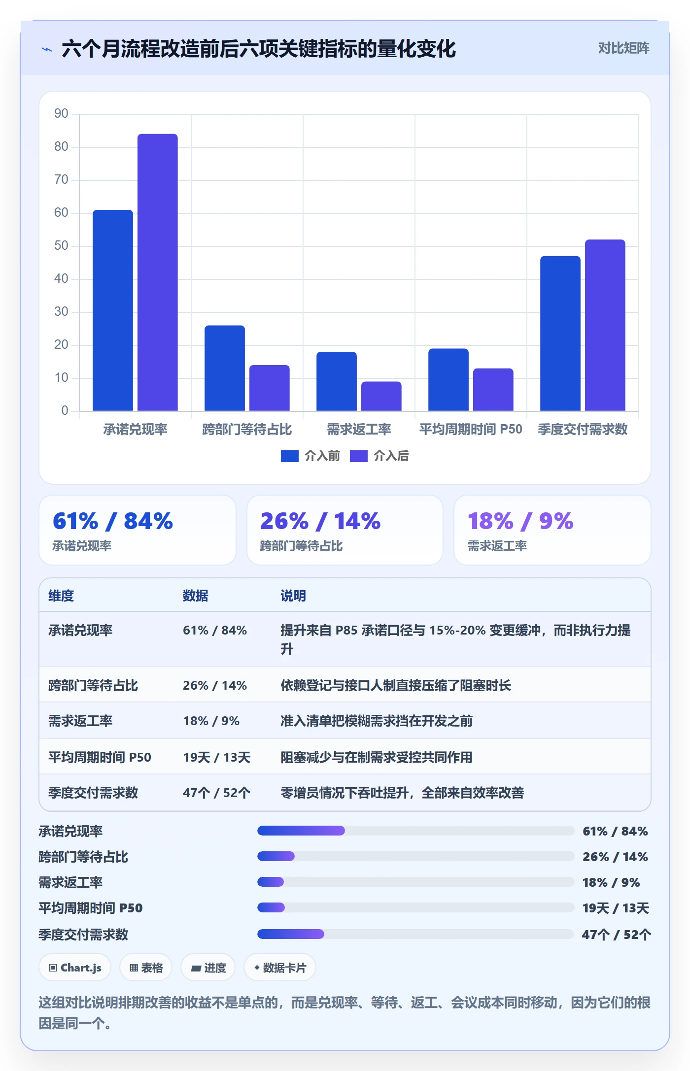 需求排期资源评估全流程：跨部门团队数据分析与一文讲清