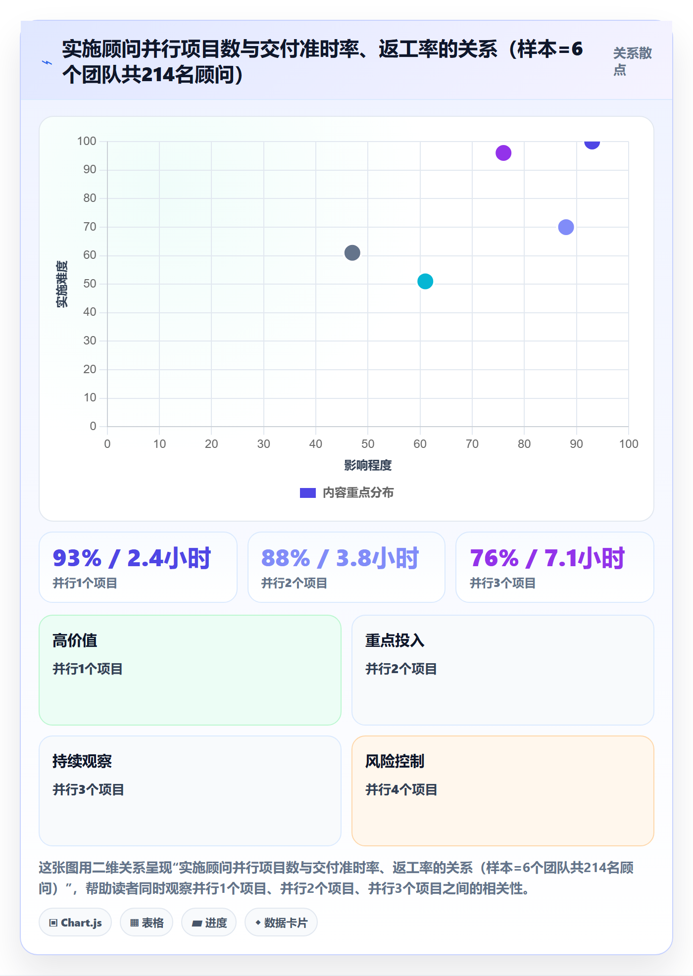 工作项怎么做?实施团队流程优化:任务管理从0到1