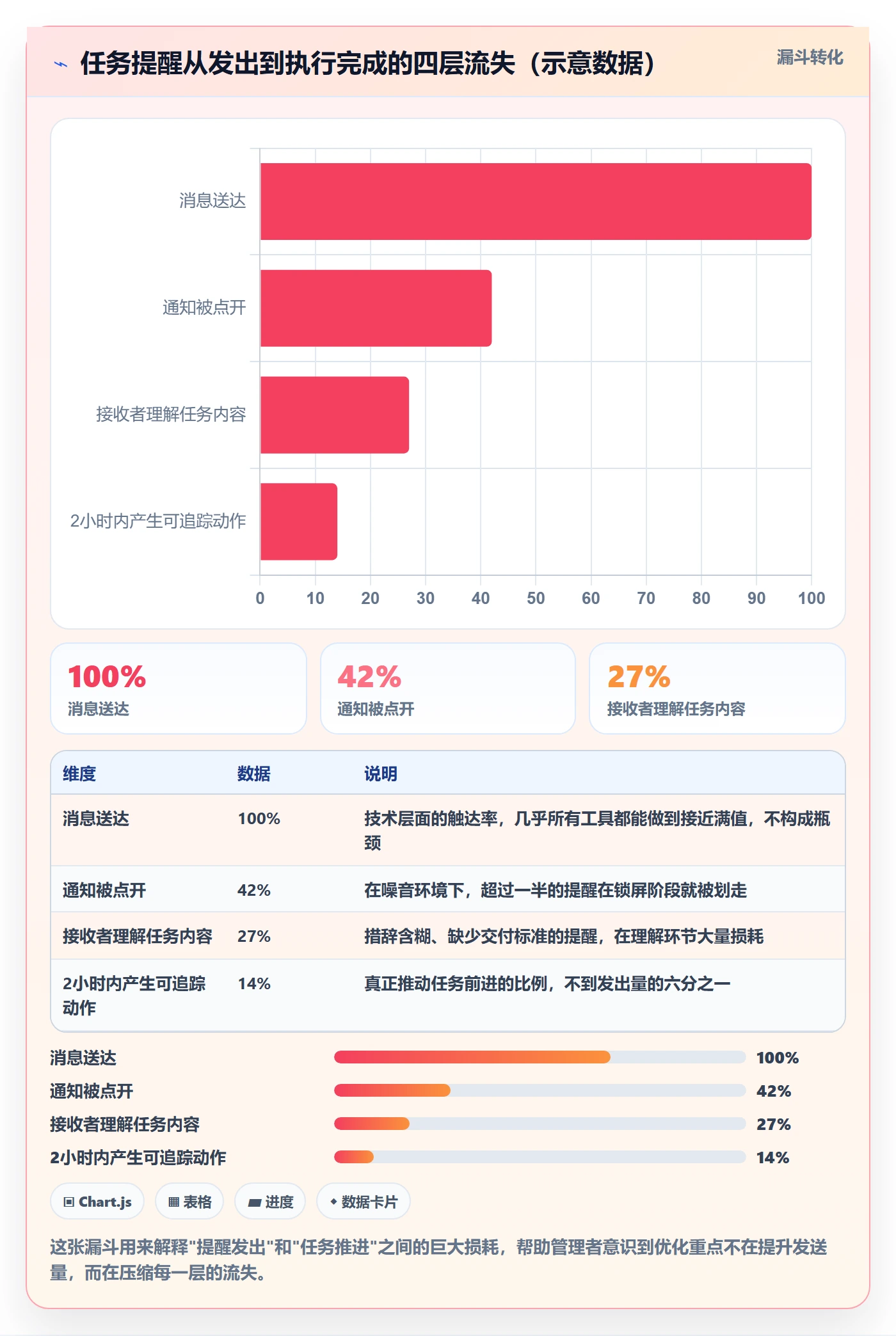 任务提醒如何做好消息通知？管理层效率提升与操作步骤