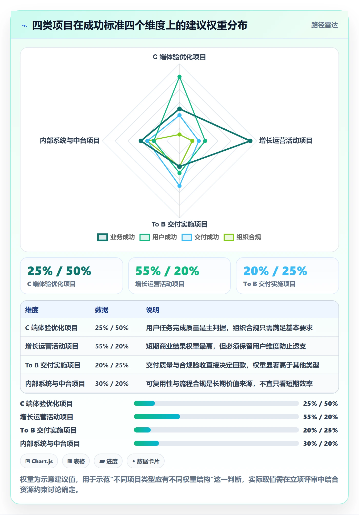 项目目标如何做好成功标准?产品经理制度设计与操作步骤