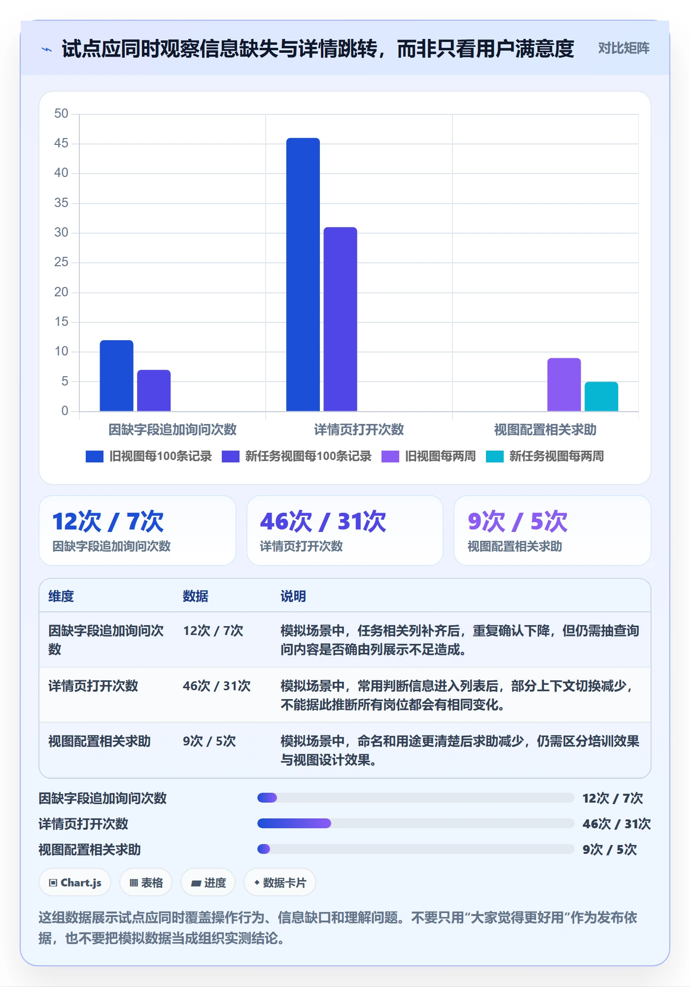 自定义列管理指南:跨部门团队如何做好列表视图,制度设计全流程