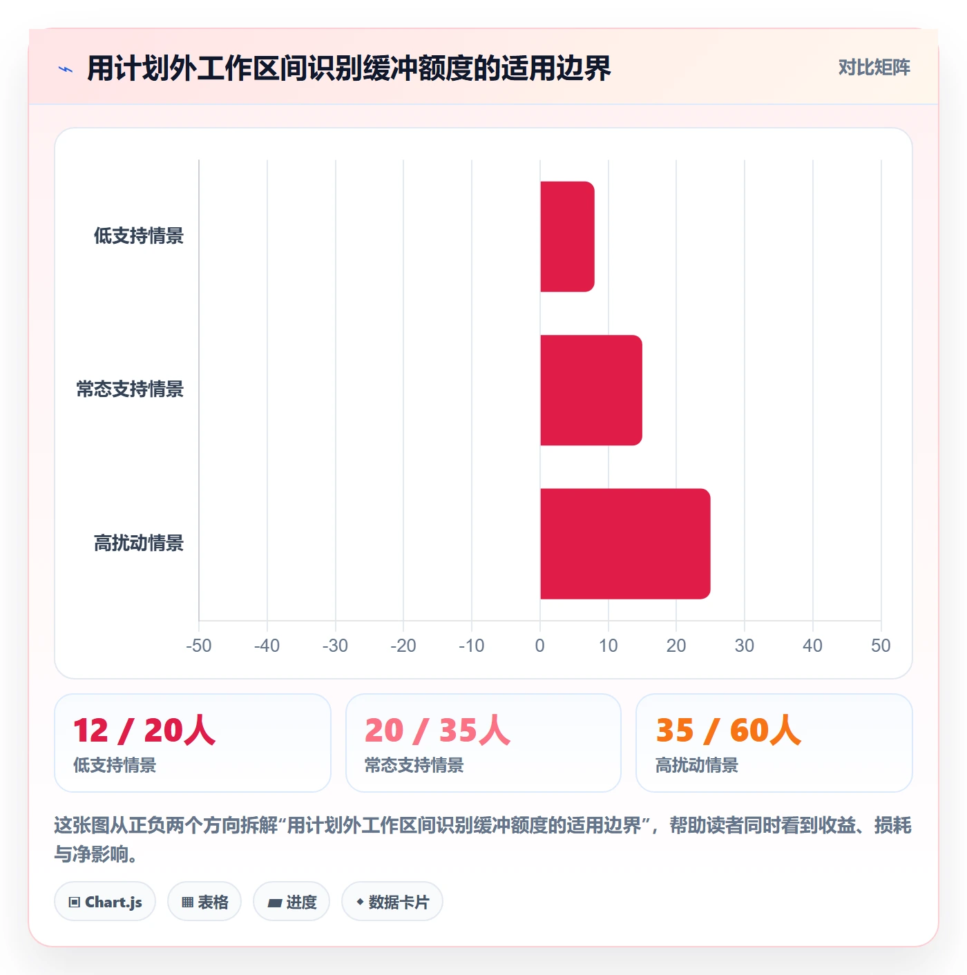 迭代容量实操方法:项目经理提升迭代管理效率的风险控制方法与模板