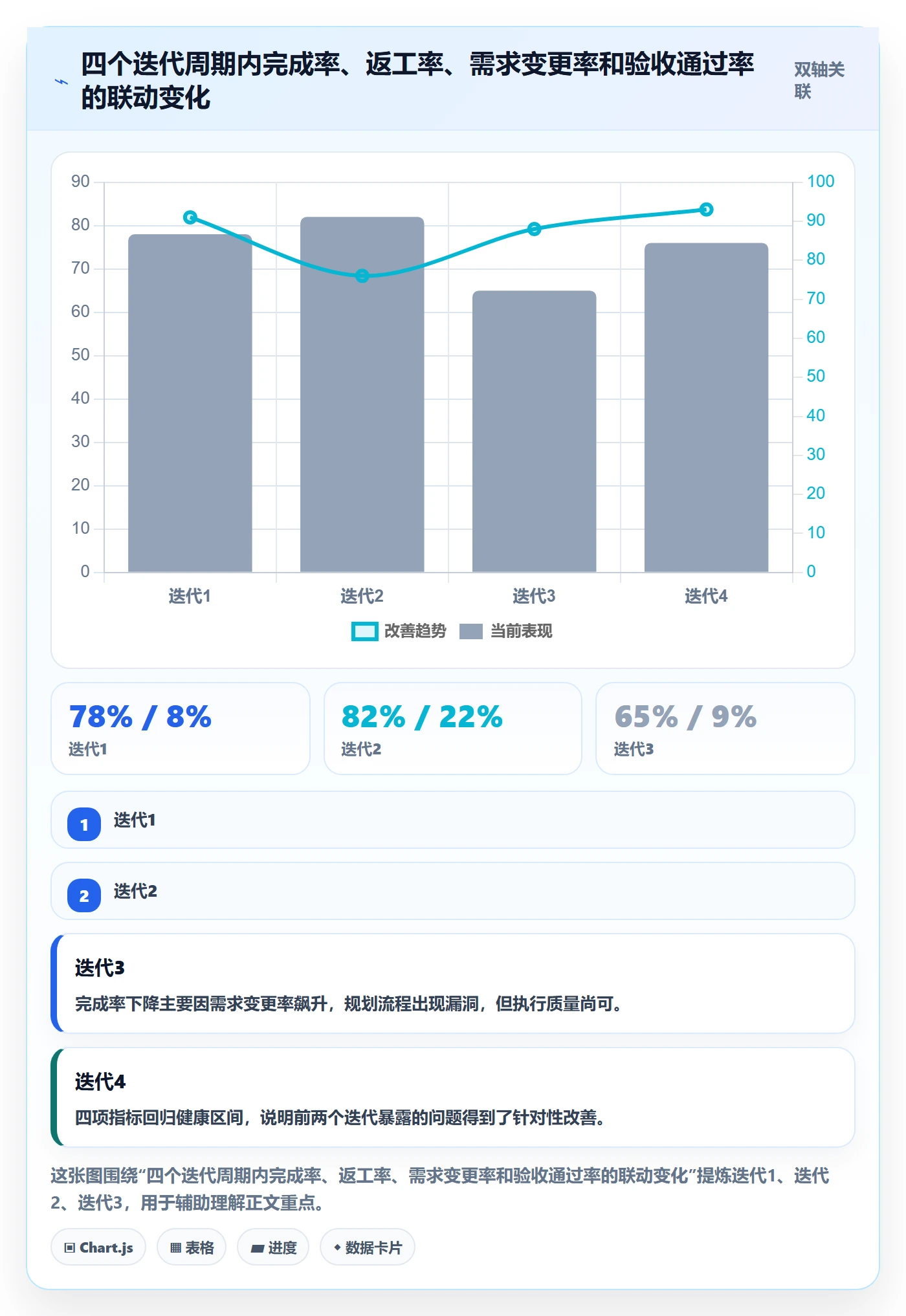 完成率最佳实践：管理层进度管理流程优化，常见问题