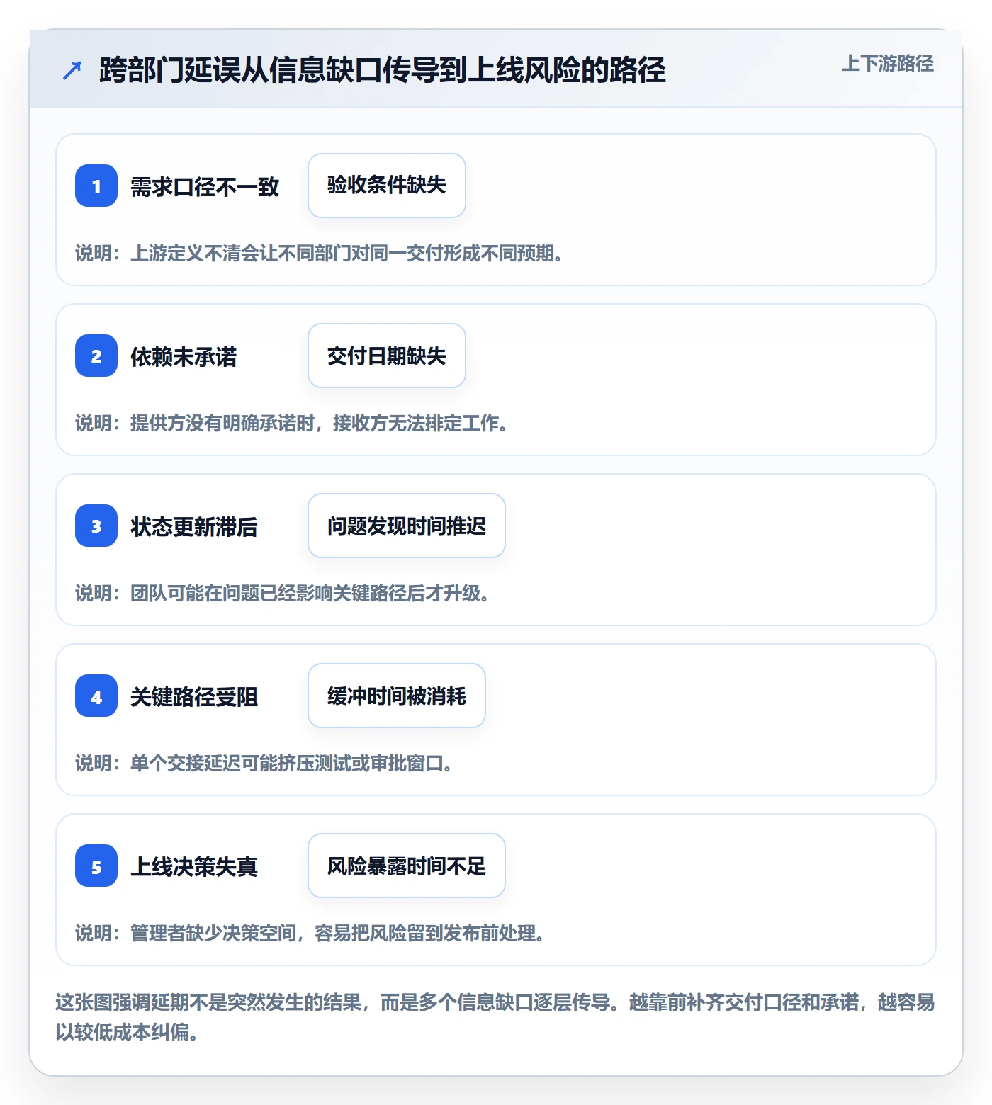 跟踪怎么做?跨部门团队入门指南:进度跟踪从0到1
